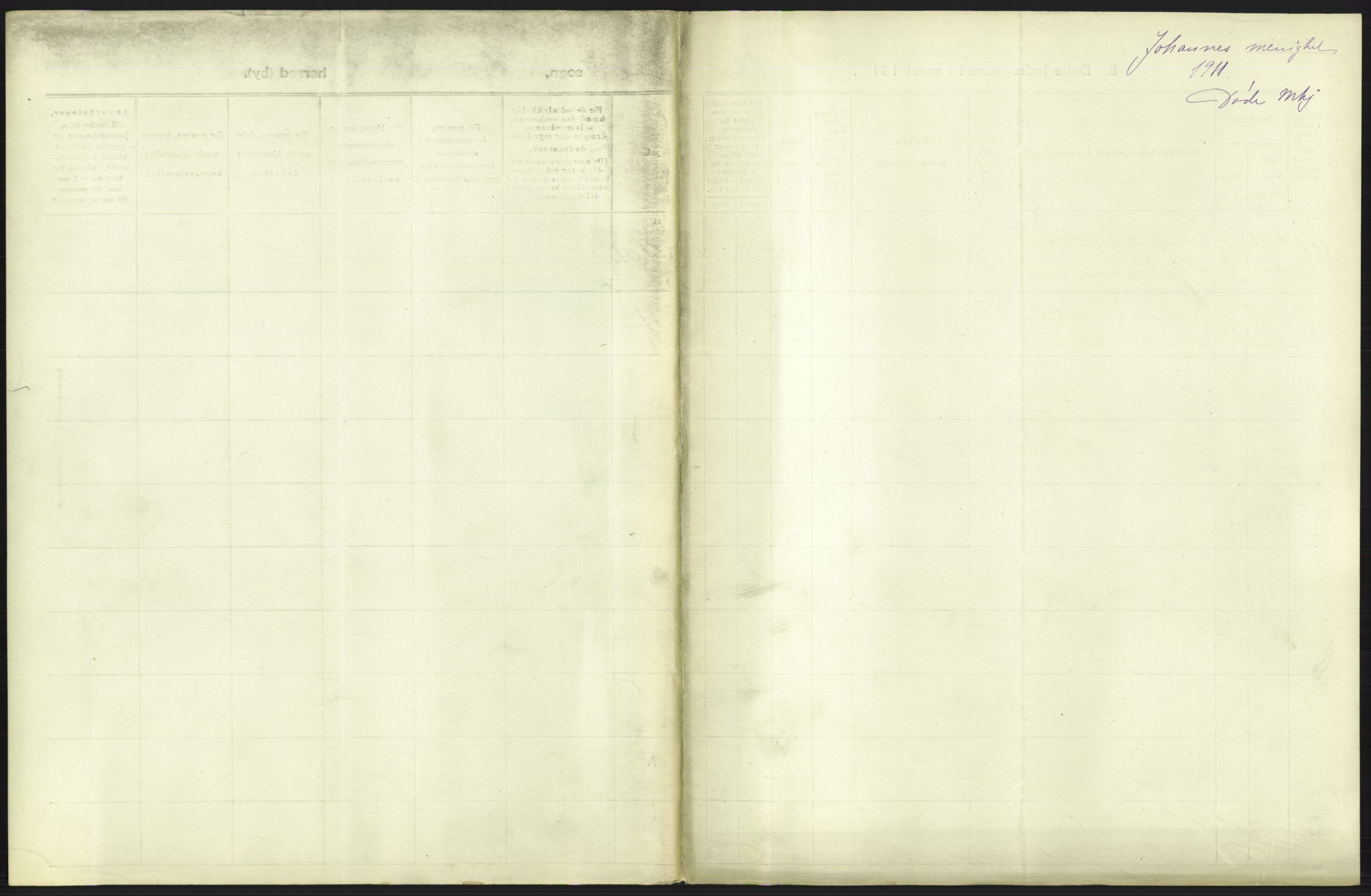 Statistisk sentralbyrå, Sosiodemografiske emner, Befolkning, AV/RA-S-2228/D/Df/Dfb/Dfba/L0009: Kristiania: Døde menn, 1911, p. 123