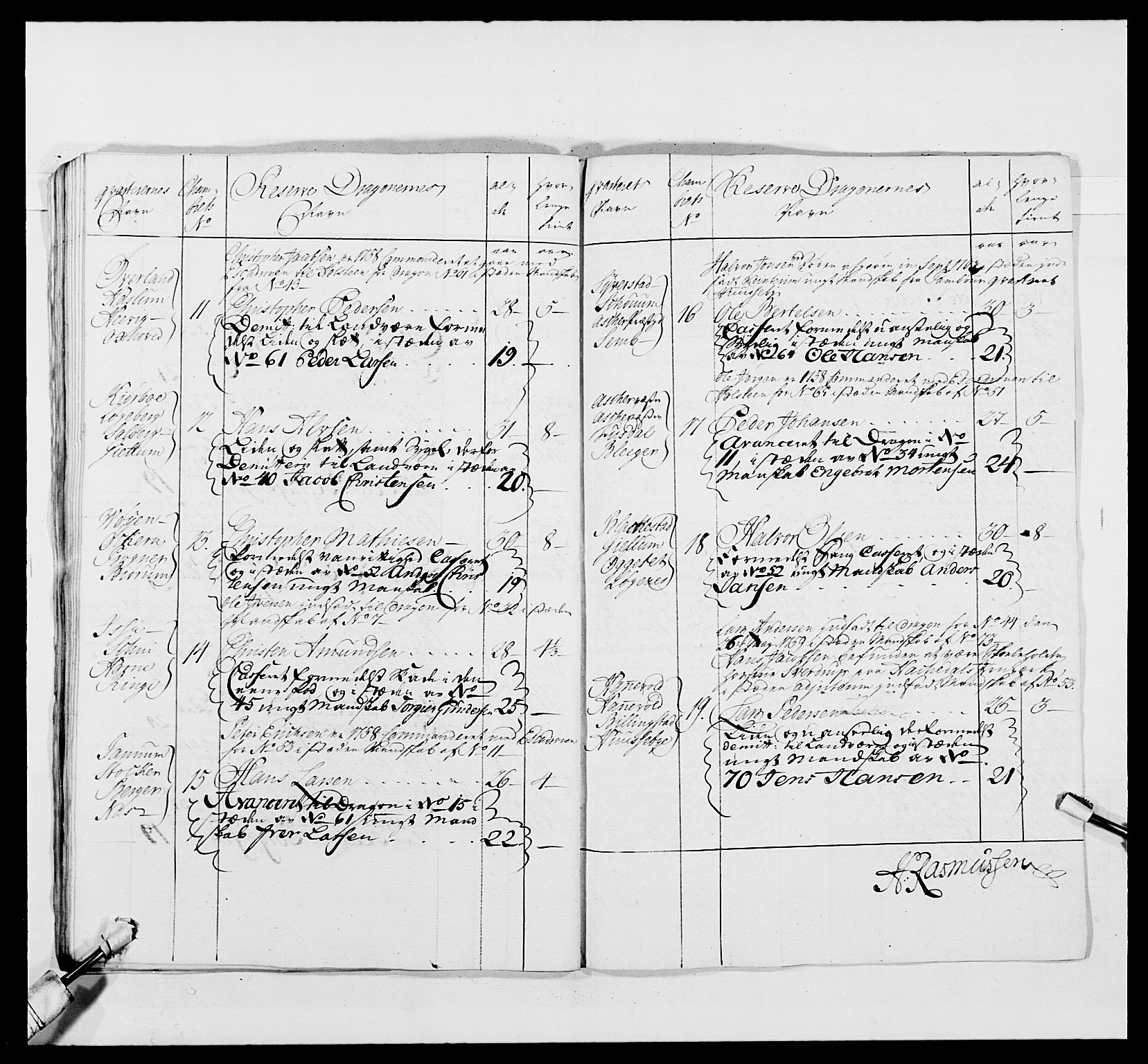 Kommanderende general (KG I) med Det norske krigsdirektorium, AV/RA-EA-5419/E/Ea/L0481: 4. Sønnafjelske dragonregiment, 1756-1765, p. 535