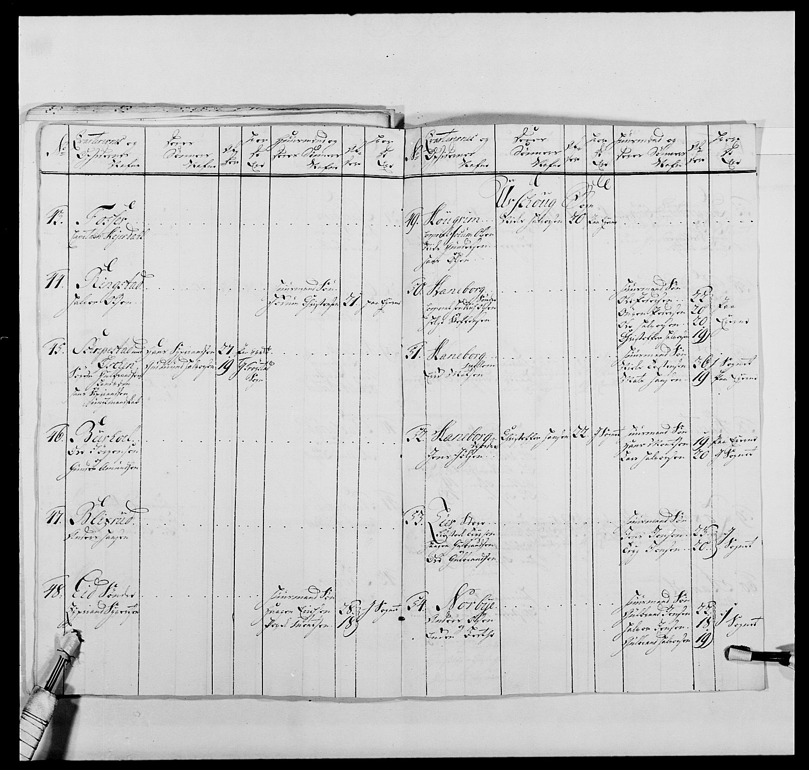 Kommanderende general (KG I) med Det norske krigsdirektorium, AV/RA-EA-5419/E/Ea/L0477: 2. Sønnafjelske dragonregiment, 1719-1759, p. 484