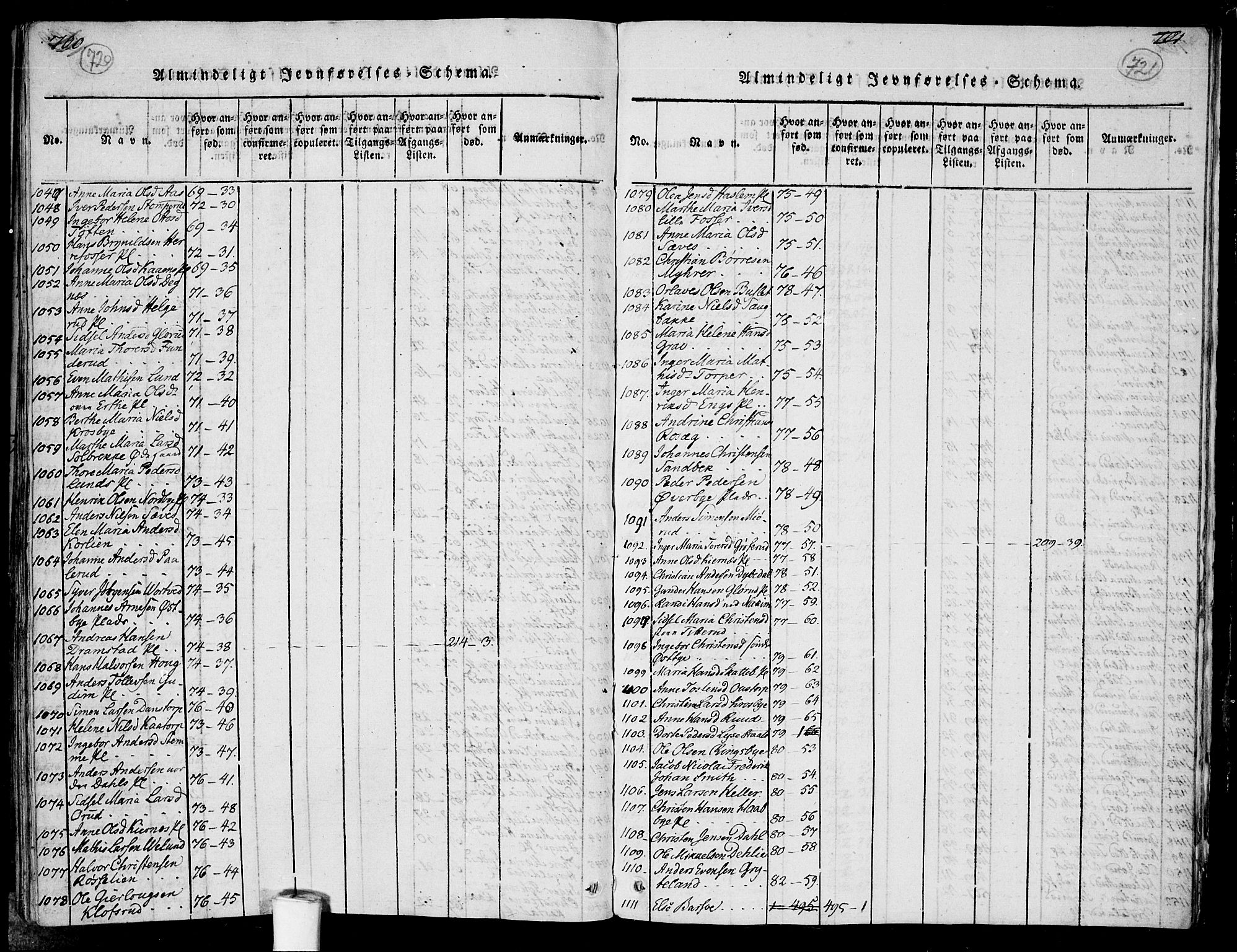 Rakkestad prestekontor Kirkebøker, AV/SAO-A-2008/F/Fa/L0006: Parish register (official) no. I 6, 1814-1824, p. 720-721