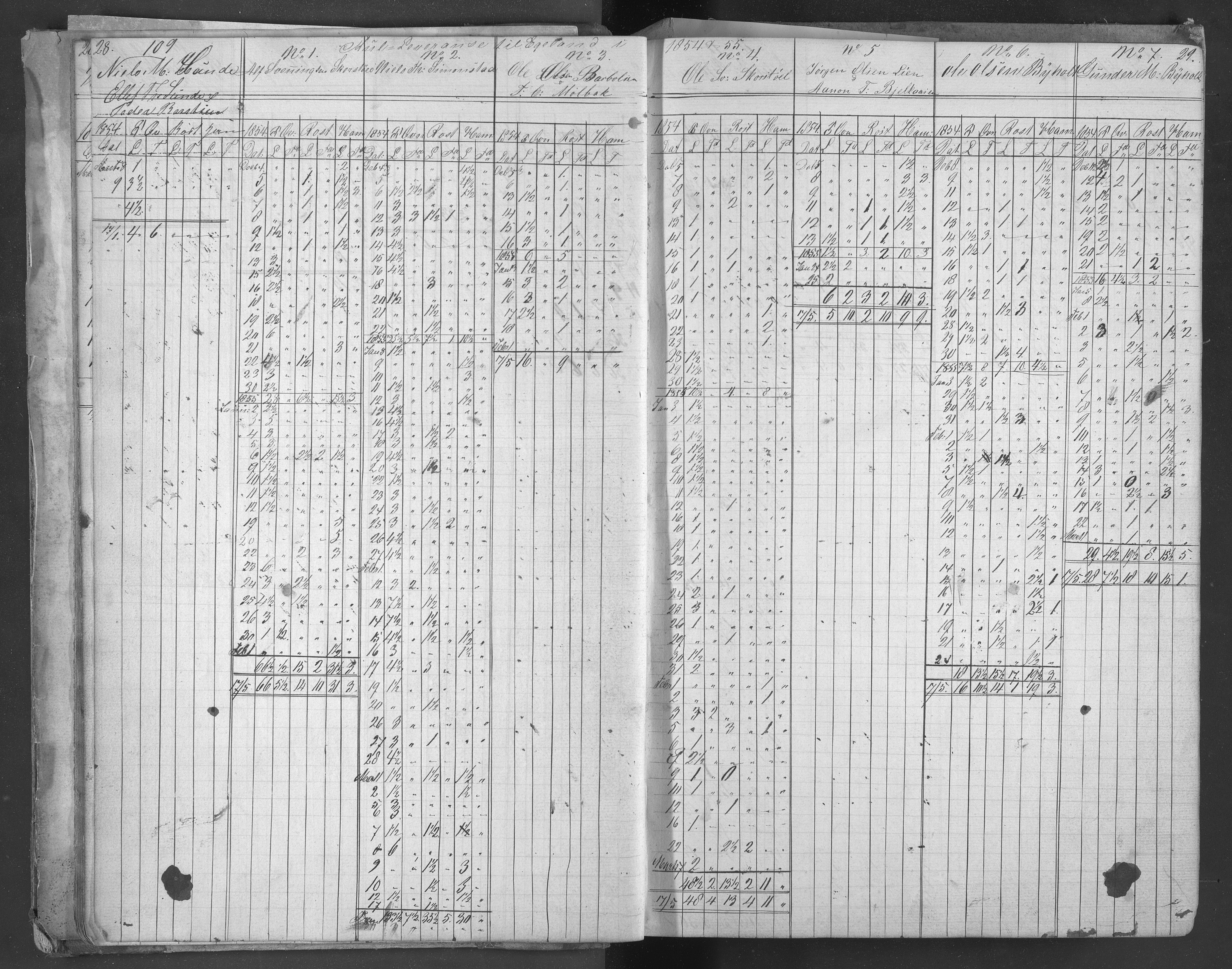 Egelands Jernverk, AAKS/PA-1907/01/L0058: Kull- og malmmottagelsesprotokoll, 1854-1870, p. 28-29