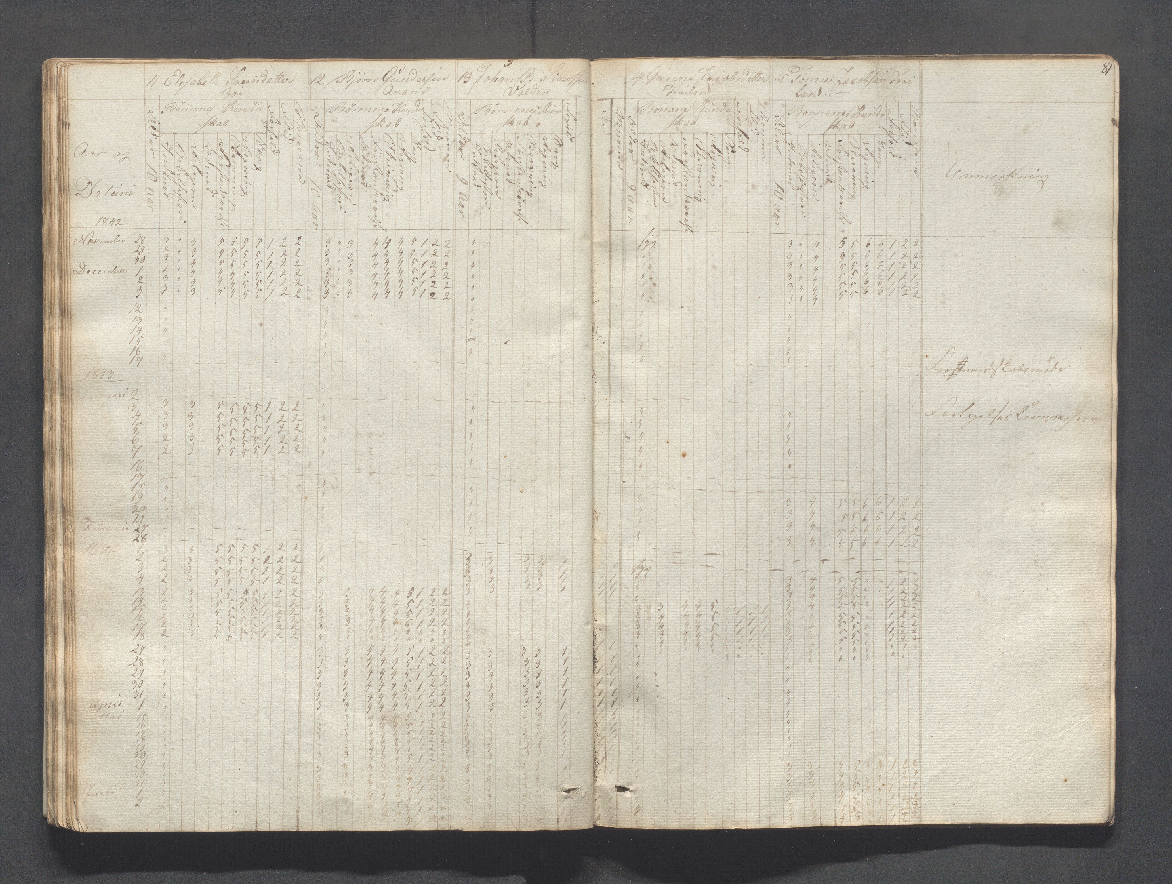 Sokndal kommune- Skolestyret/Skolekontoret, IKAR/K-101142/H/L0004: Skoleprotokoll - Sokndals faste skole, 1839-1861, p. 81