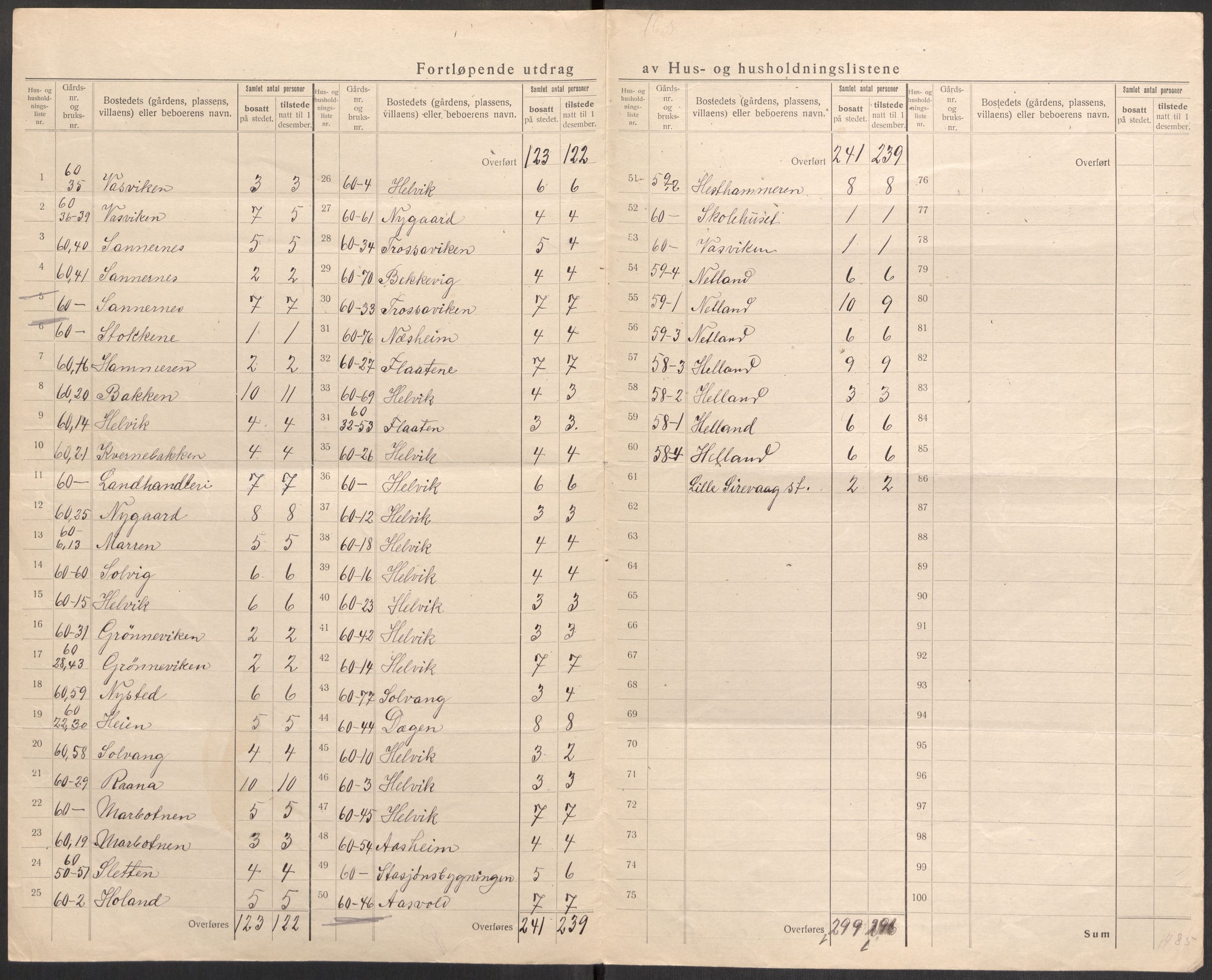 SAST, 1920 census for Eigersund, 1920, p. 35