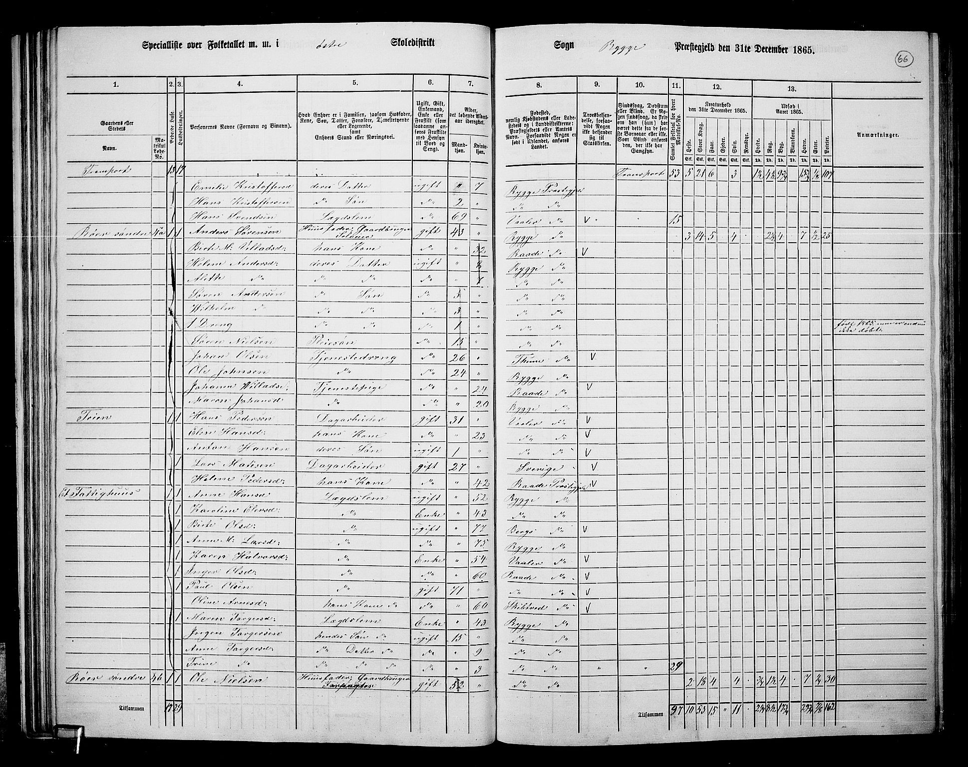 RA, 1865 census for Rygge, 1865, p. 9