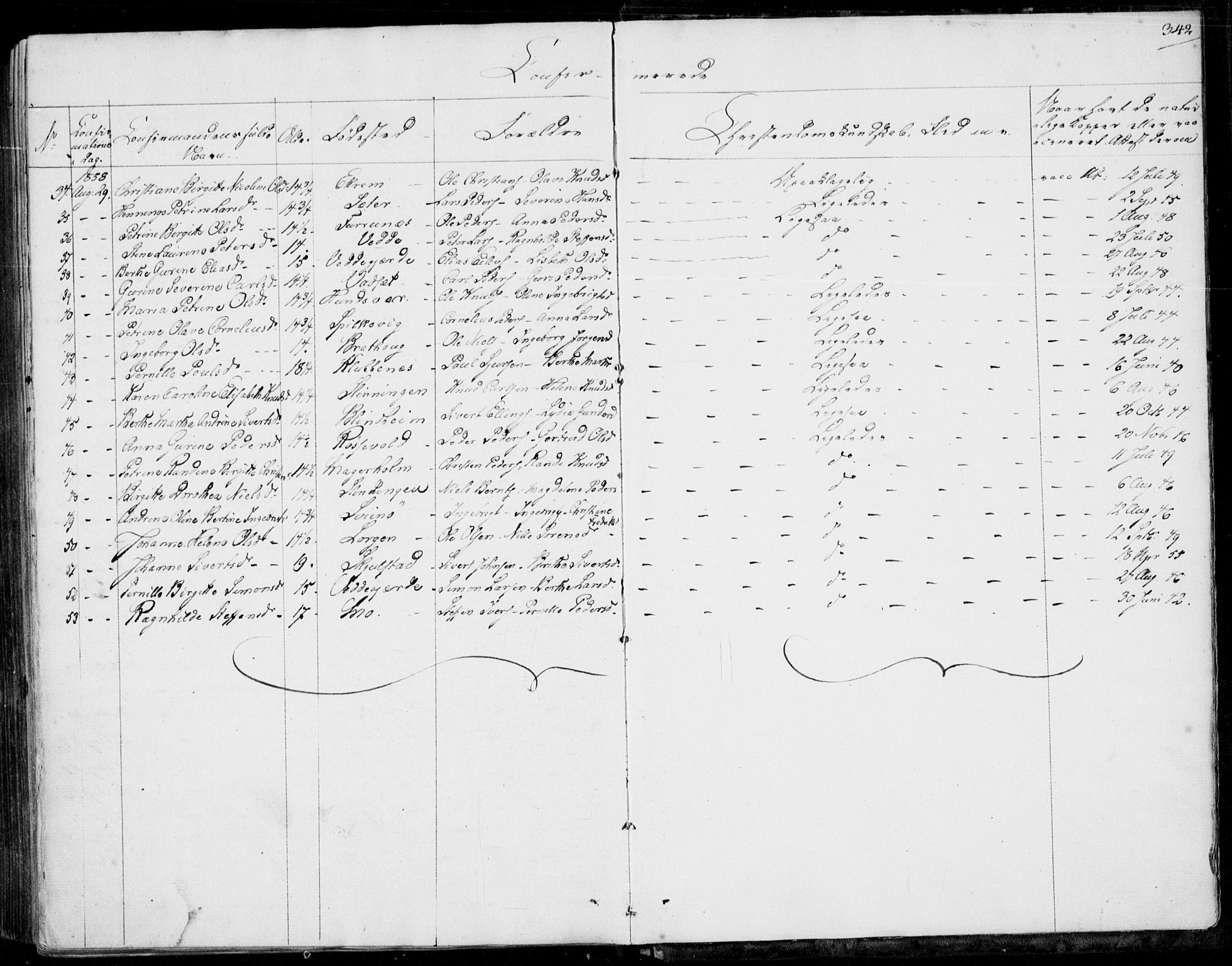 Ministerialprotokoller, klokkerbøker og fødselsregistre - Møre og Romsdal, AV/SAT-A-1454/528/L0397: Parish register (official) no. 528A08, 1848-1858, p. 342