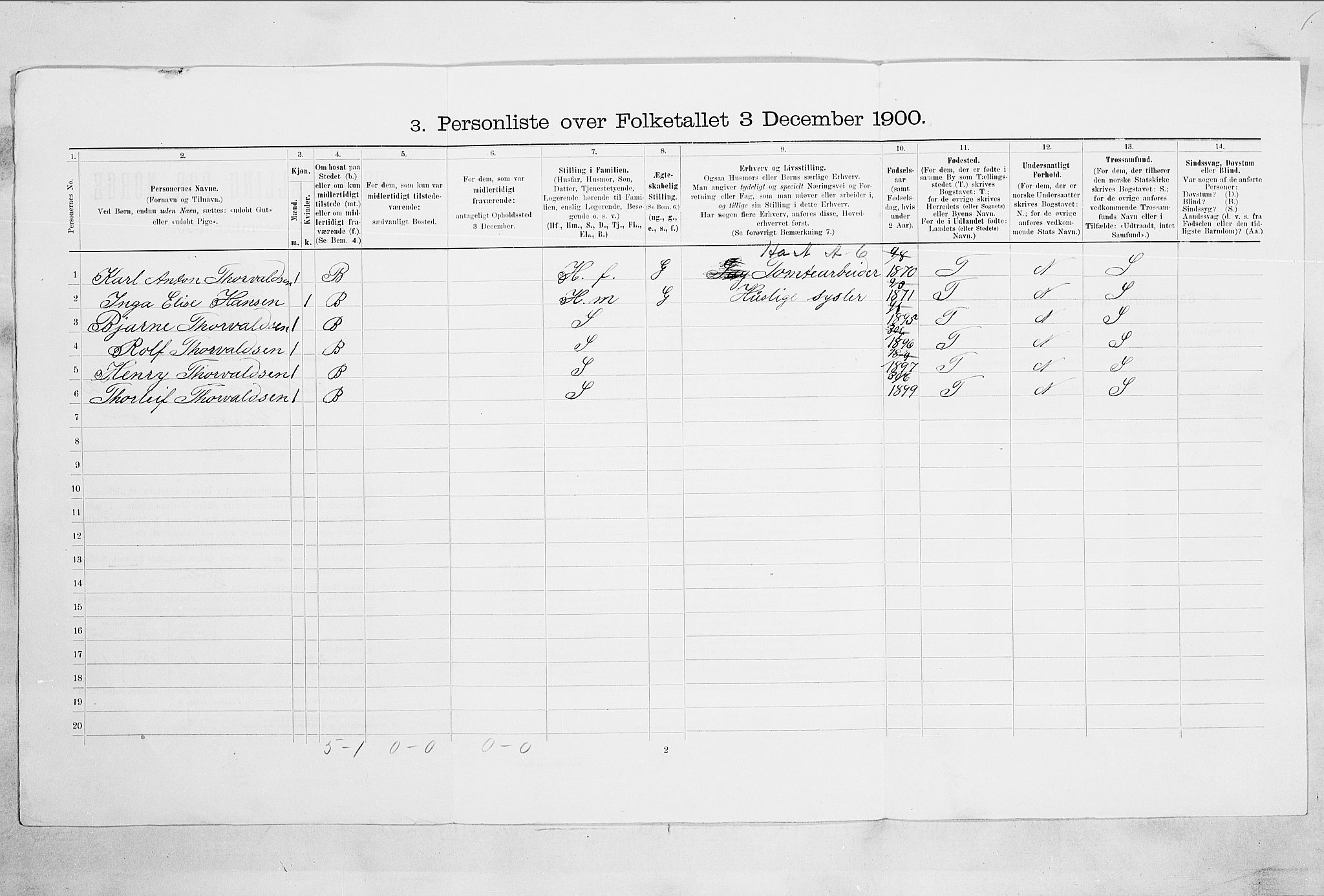SAO, 1900 census for Moss, 1900
