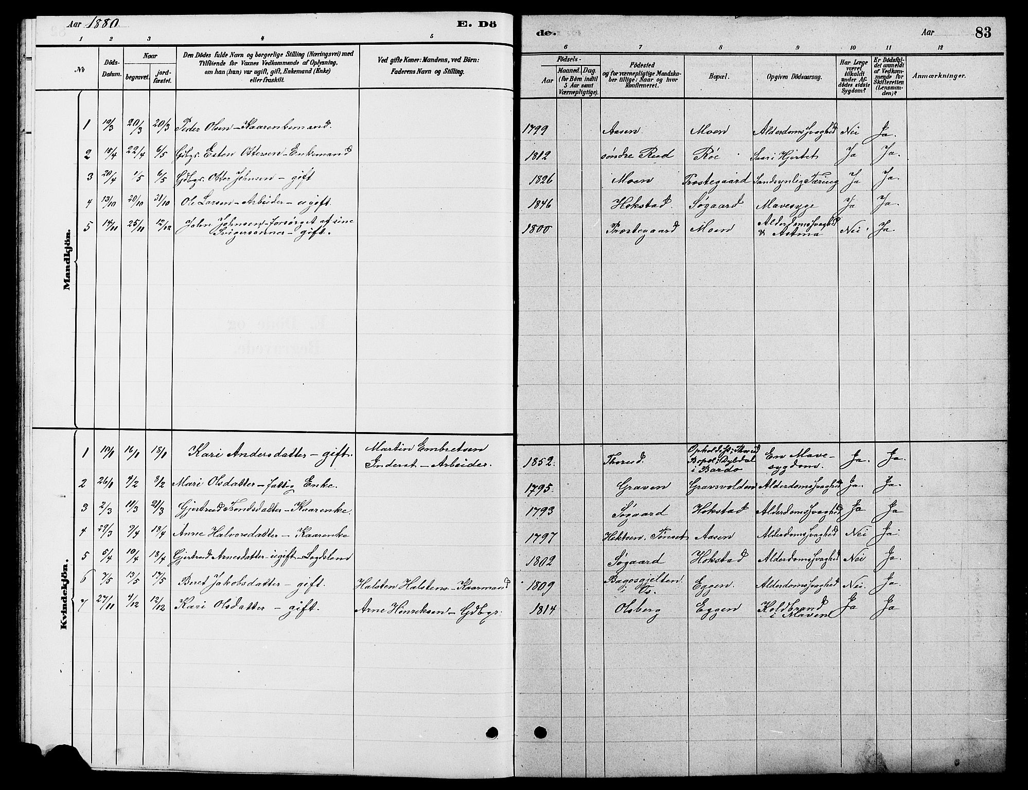 Tynset prestekontor, AV/SAH-PREST-058/H/Ha/Hab/L0007: Parish register (copy) no. 7, 1880-1901, p. 83