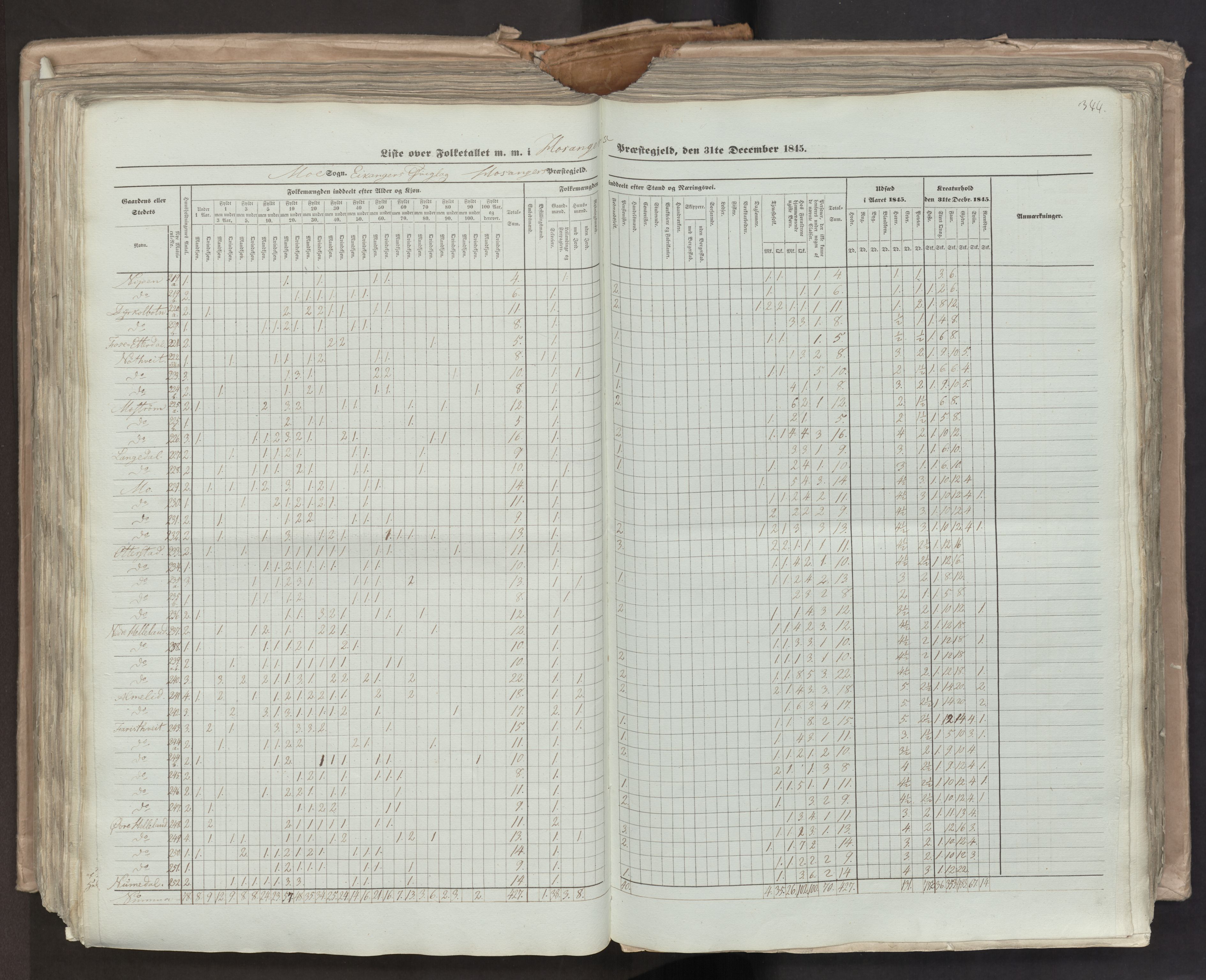 RA, Census 1845, vol. 7: Søndre Bergenhus amt og Nordre Bergenhus amt, 1845, p. 344