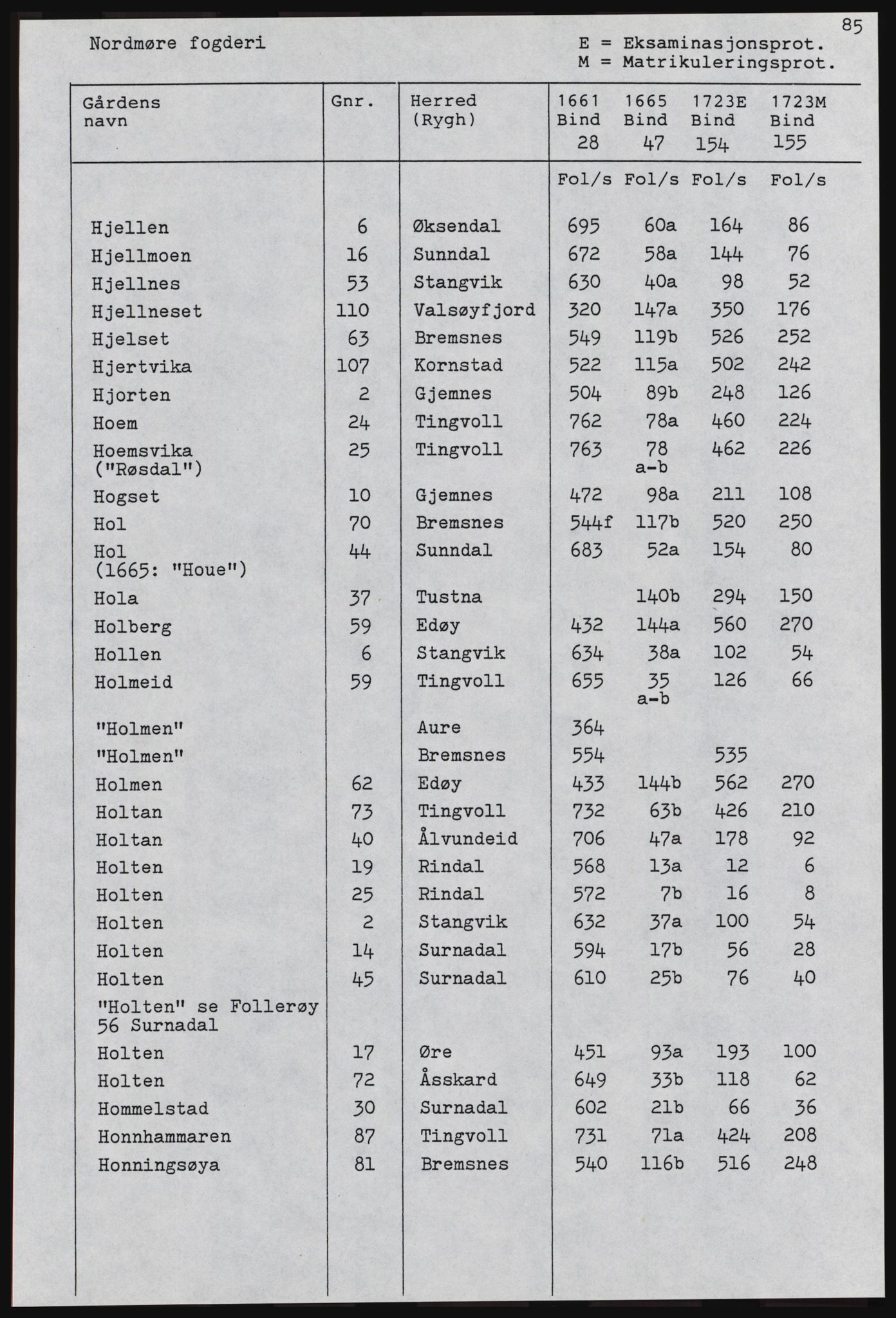 Rentekammeret inntil 1814, Realistisk ordnet avdeling, AV/RA-EA-4070, 1661-1723, p. 1287