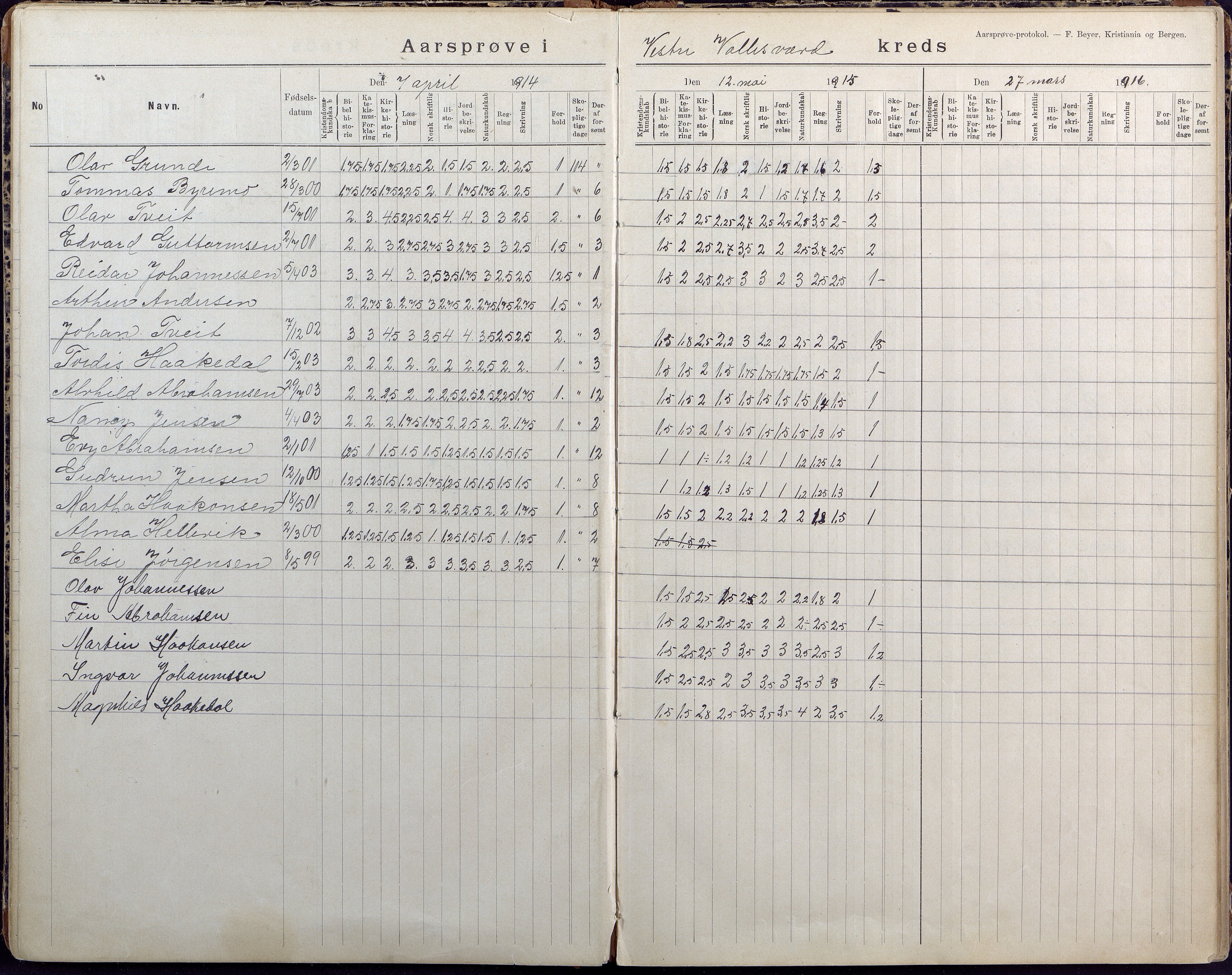 Høvåg kommune, AAKS/KA0927-PK/2/2/L0026: Østre og Vestre Vallesvær - Årsprøveprotokoll, 1894-1944