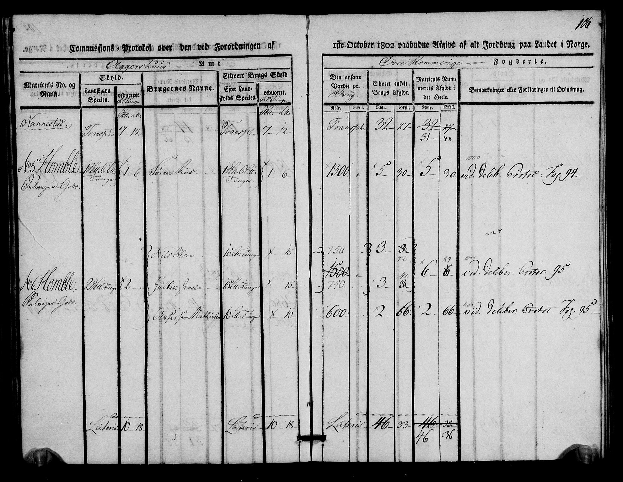 Rentekammeret inntil 1814, Realistisk ordnet avdeling, AV/RA-EA-4070/N/Ne/Nea/L0021: Øvre Romerike fogderi. Kommisjonsprotokoll for Ullensaker og Nannestad prestegjeld, 1803, p. 107