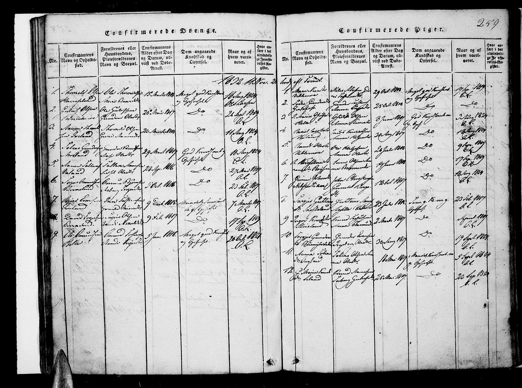 Nord-Audnedal sokneprestkontor, AV/SAK-1111-0032/F/Fb/Fba/L0001: Parish register (copy) no. B 1, 1815-1856, p. 259