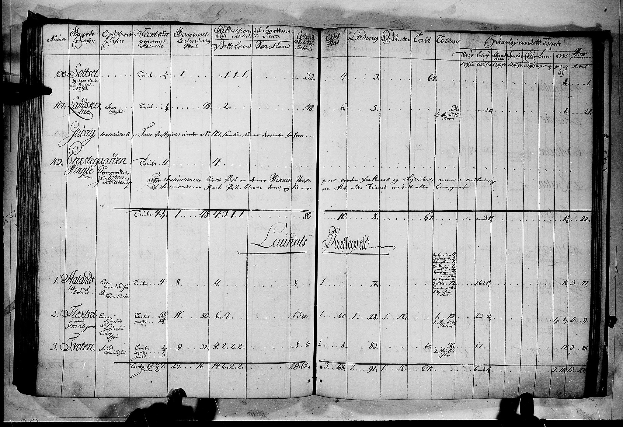 Rentekammeret inntil 1814, Realistisk ordnet avdeling, RA/EA-4070/N/Nb/Nbf/L0122: Øvre og Nedre Telemark matrikkelprotokoll, 1723, p. 85b-86a