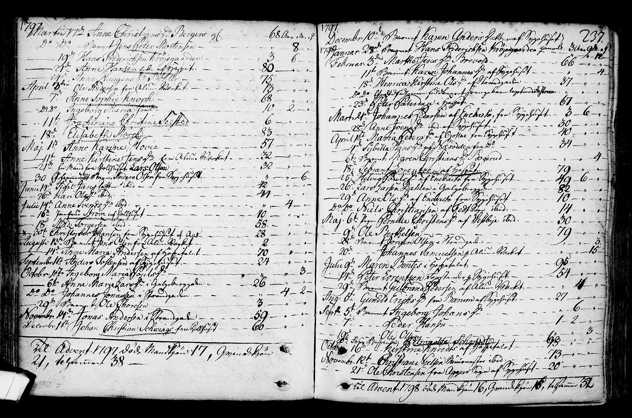 Gamlebyen prestekontor Kirkebøker, SAO/A-10884/F/Fa/L0001: Parish register (official) no. 1, 1734-1818, p. 237