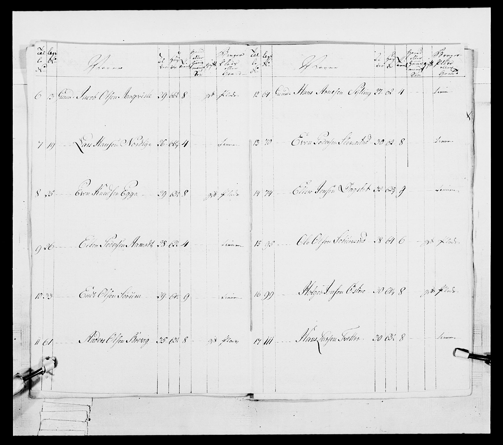 Generalitets- og kommissariatskollegiet, Det kongelige norske kommissariatskollegium, AV/RA-EA-5420/E/Eh/L0038: 1. Akershusiske nasjonale infanteriregiment, 1776-1788, p. 369