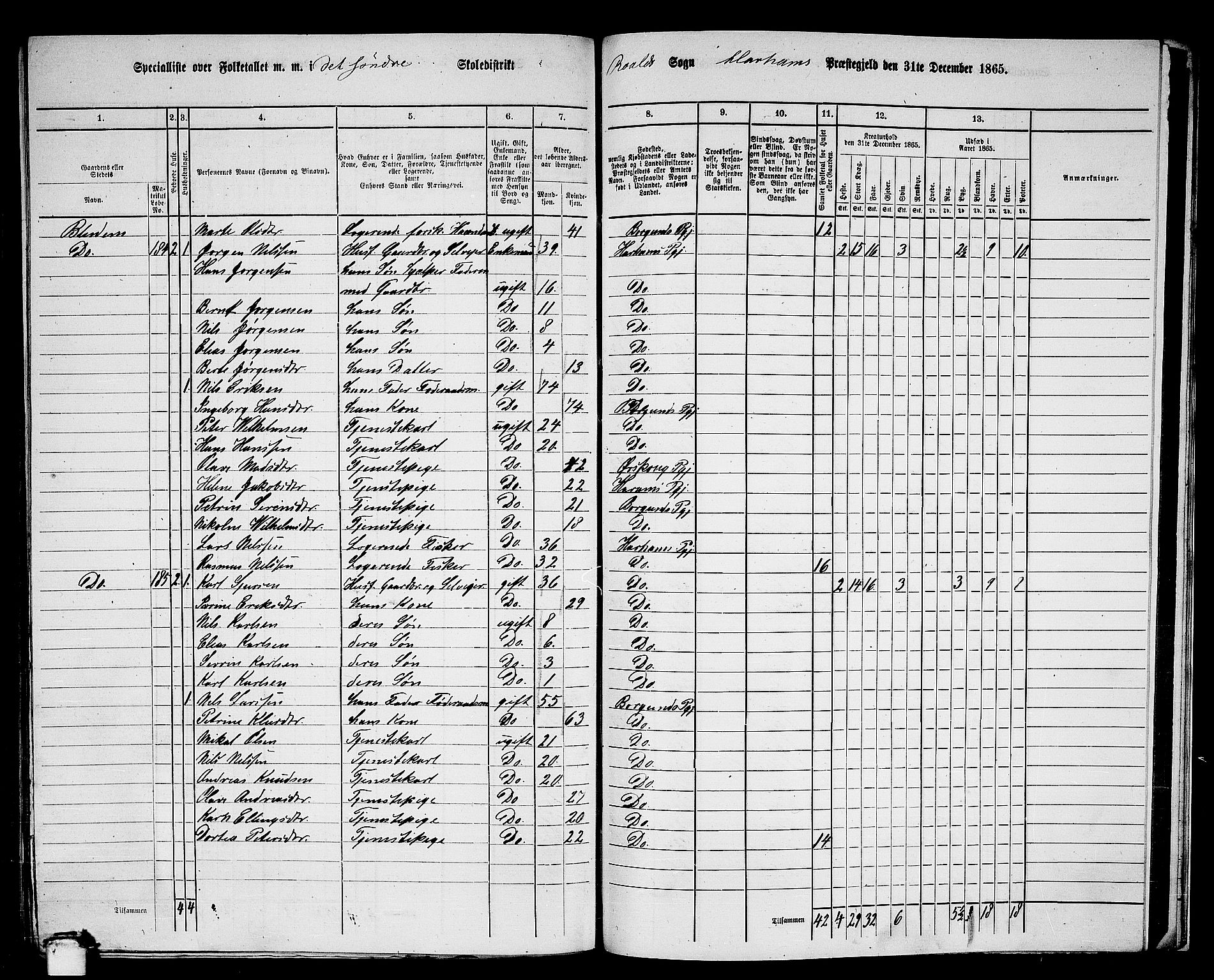 RA, 1865 census for Haram, 1865, p. 87