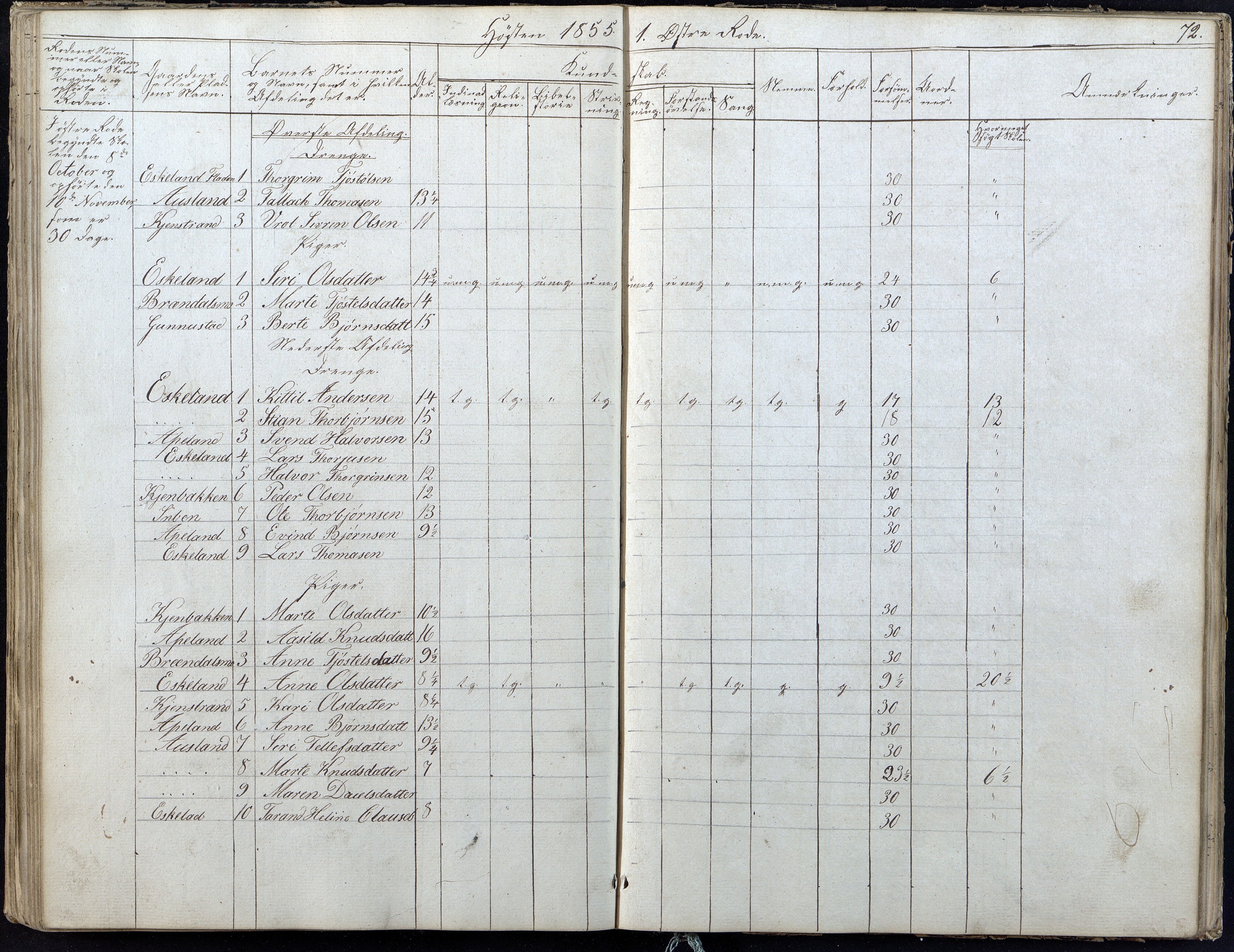 Gjerstad Kommune, Gjerstad Skole, AAKS/KA0911-550a/F01/L0004: Dagbok 2 skoledistrikt, 1845-1859, p. 72