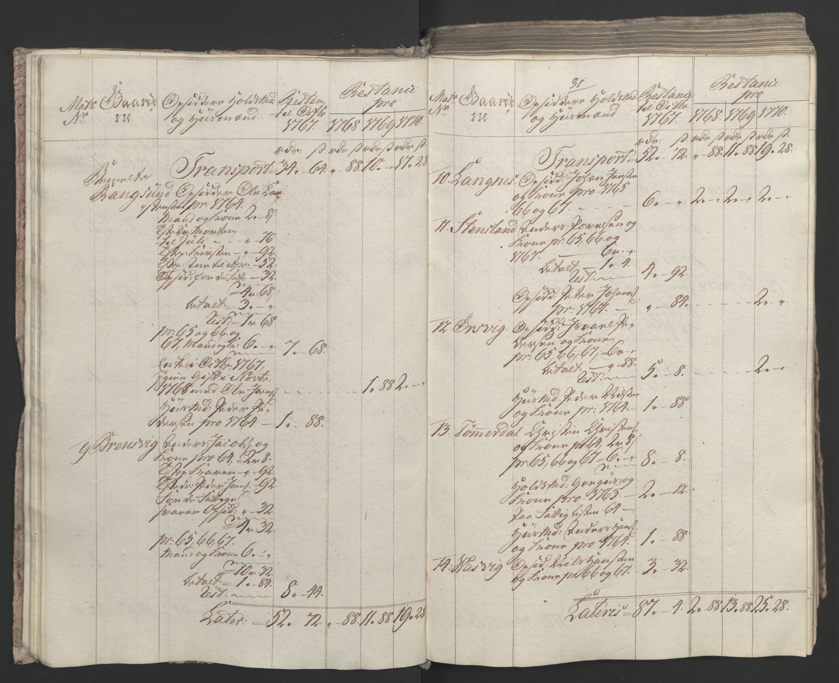 Rentekammeret inntil 1814, Realistisk ordnet avdeling, RA/EA-4070/Ol/L0023: [Gg 10]: Ekstraskatten, 23.09.1762. Helgeland (restanseregister), 1767-1772, p. 294