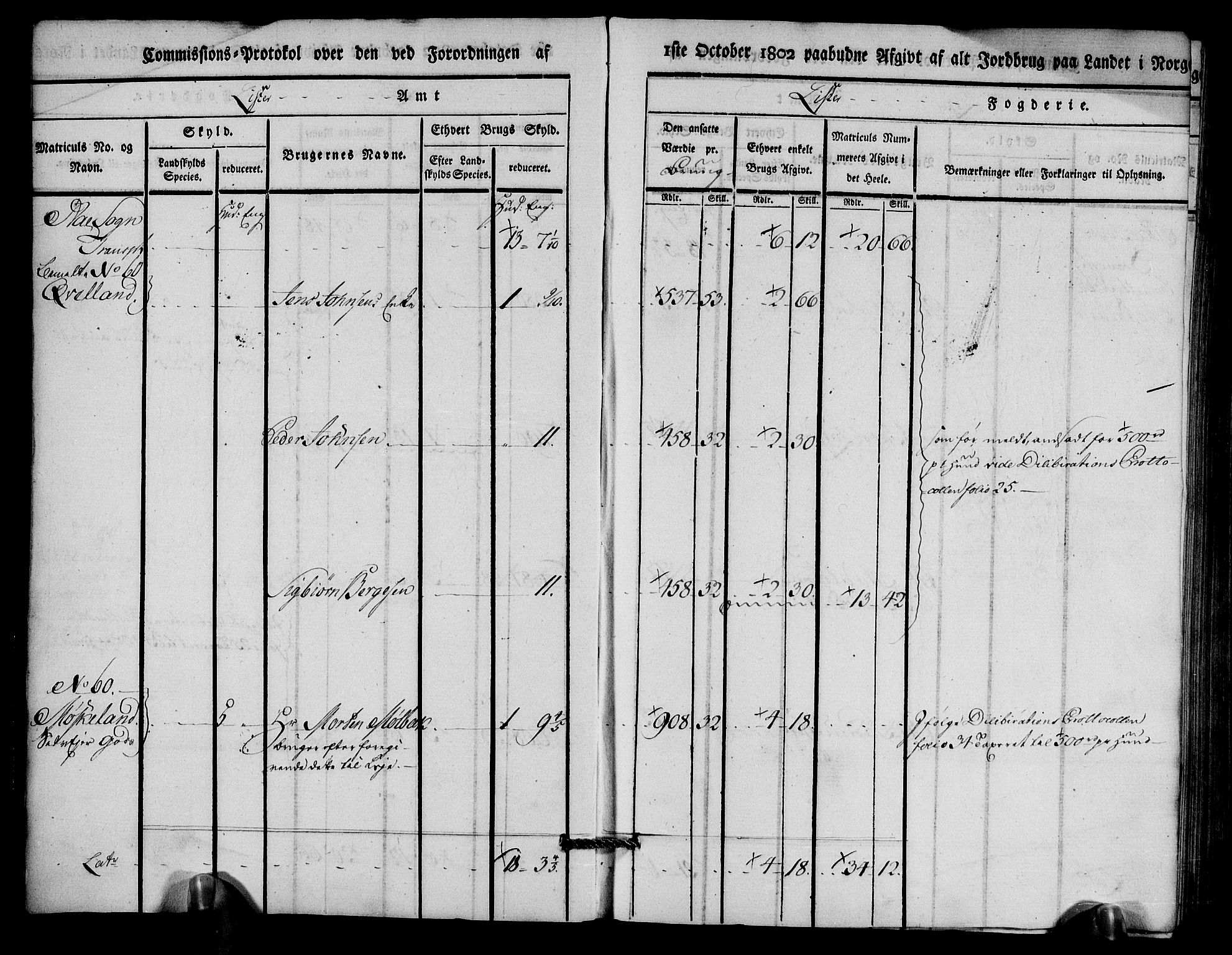 Rentekammeret inntil 1814, Realistisk ordnet avdeling, AV/RA-EA-4070/N/Ne/Nea/L0094: Lista fogderi. Kommisjonsprotokoll "Nr. 3", for Å, Austad, Hægebostad, Eiken, Grindheim og Bjelland sogn, 1803, p. 5