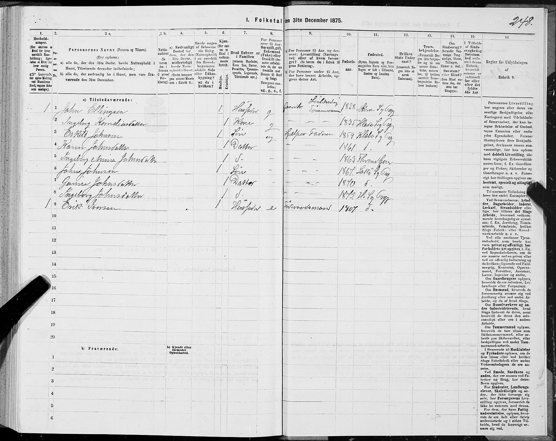 SAT, 1875 census for 1832P Hemnes, 1875, p. 2248