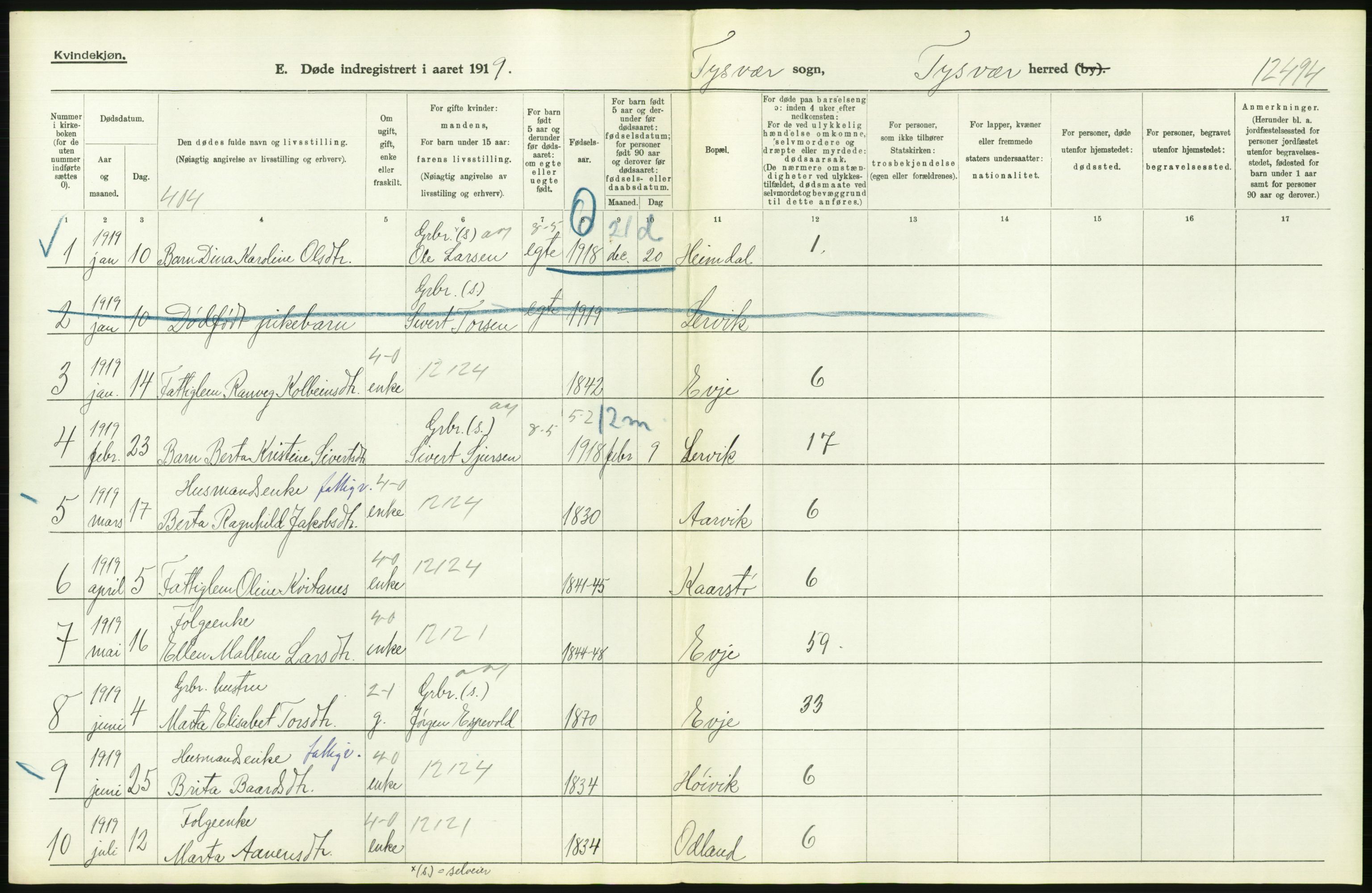 Statistisk sentralbyrå, Sosiodemografiske emner, Befolkning, RA/S-2228/D/Df/Dfb/Dfbi/L0030: Rogaland fylke: Døde. Bygder og byer., 1919, p. 354