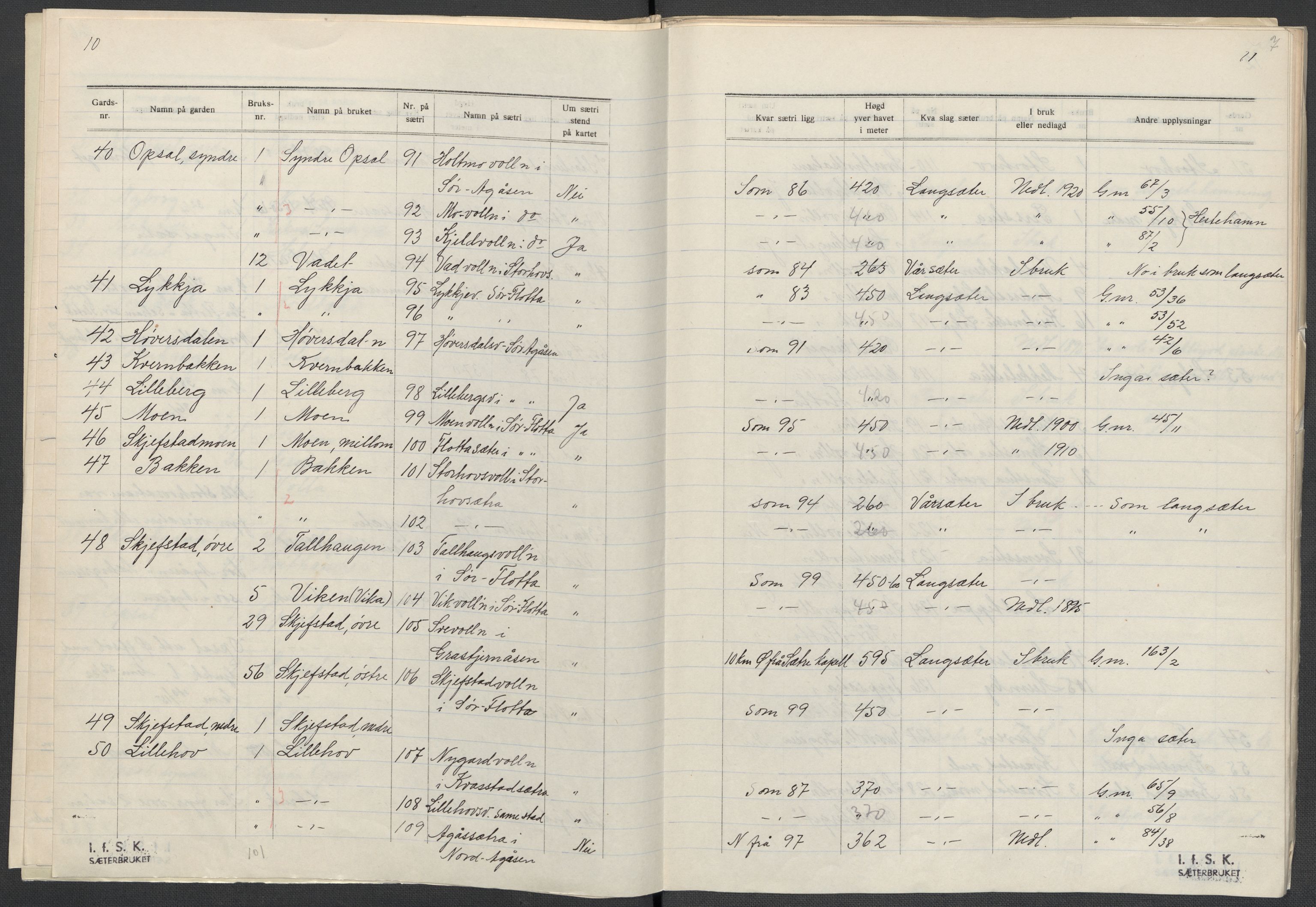 Instituttet for sammenlignende kulturforskning, AV/RA-PA-0424/F/Fc/L0003/0002: Eske B3: / Hedmark (perm V), 1934-1937, p. 7