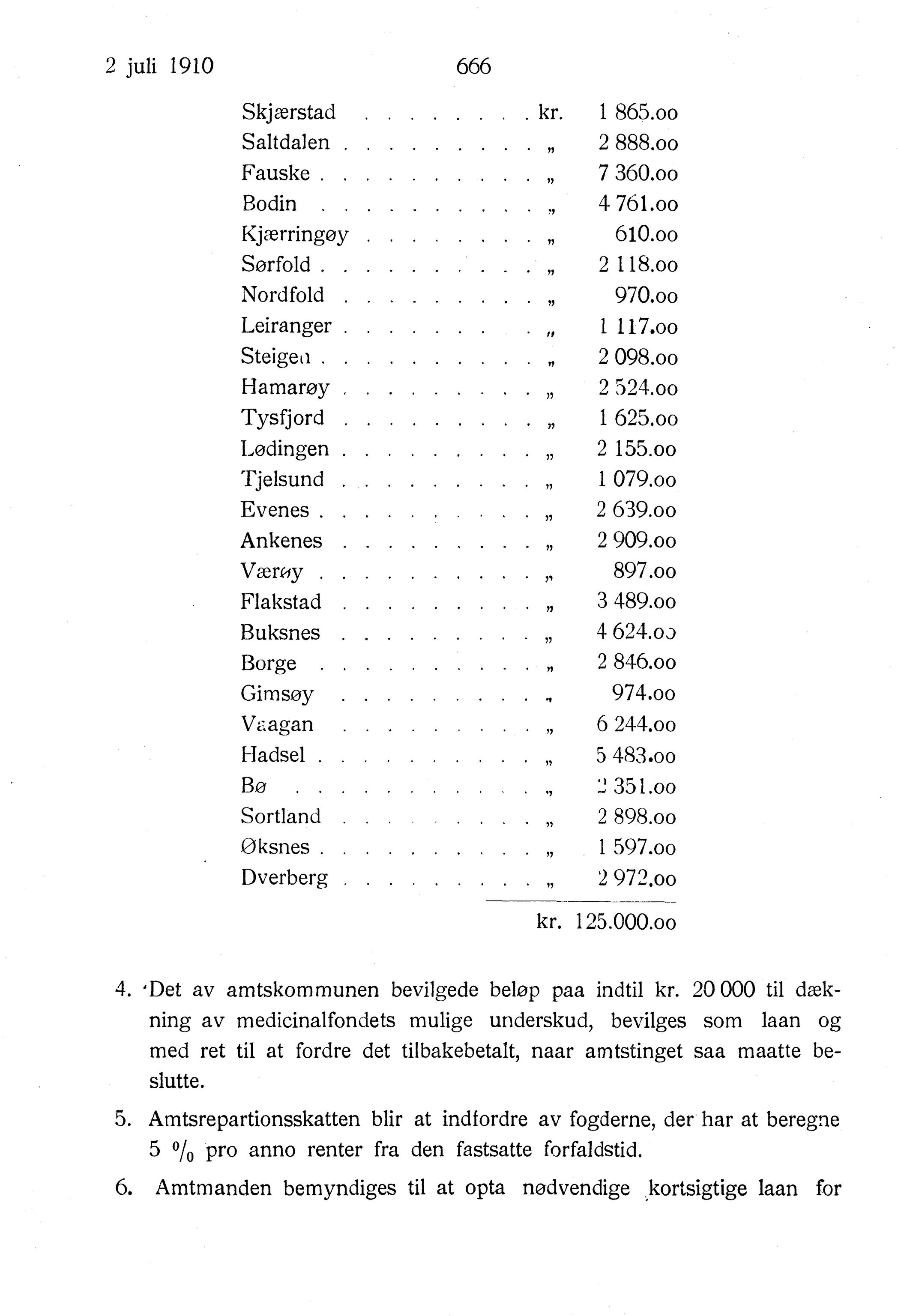 Nordland Fylkeskommune. Fylkestinget, AIN/NFK-17/176/A/Ac/L0033: Fylkestingsforhandlinger 1910, 1910