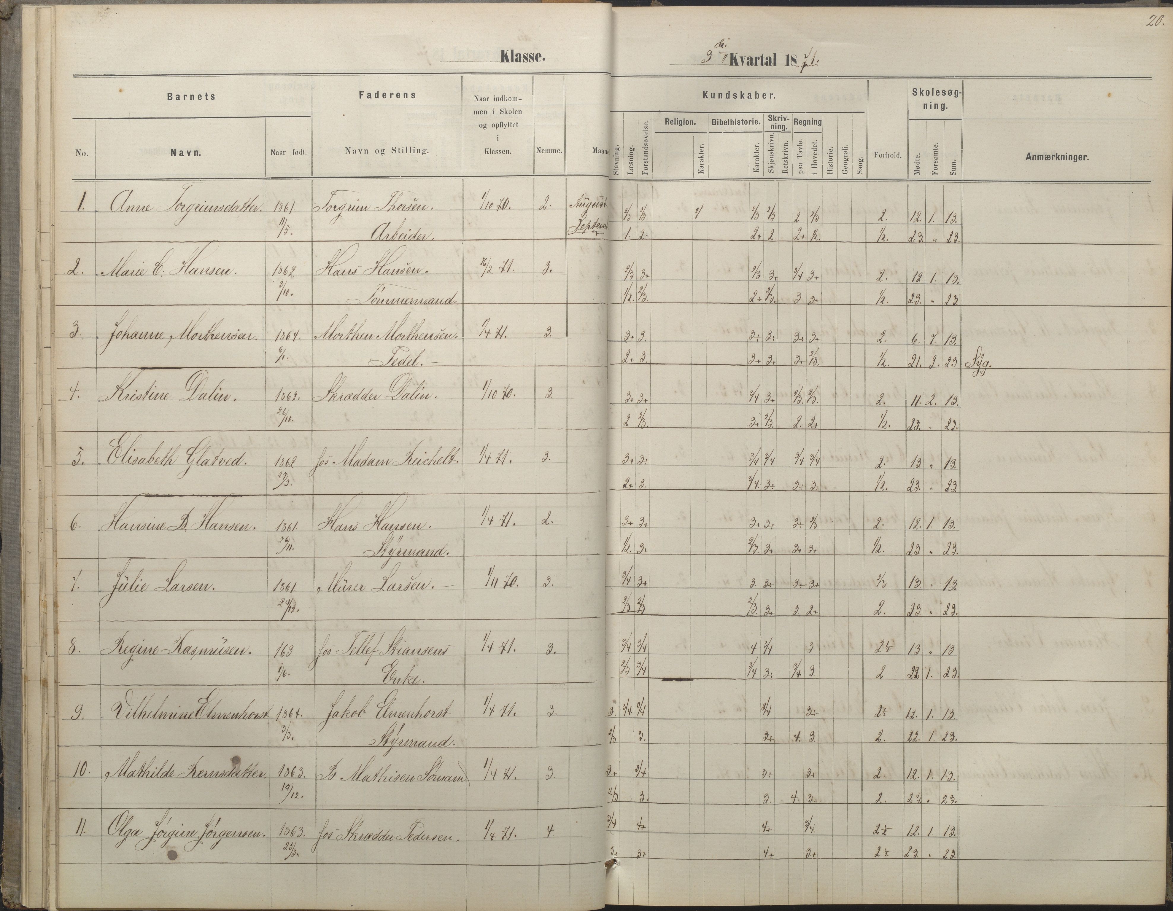 Arendal kommune, Katalog I, AAKS/KA0906-PK-I/07/L0052: Hovedbog forberedelsesklassen og 1. klasse, 1870-1882, p. 19