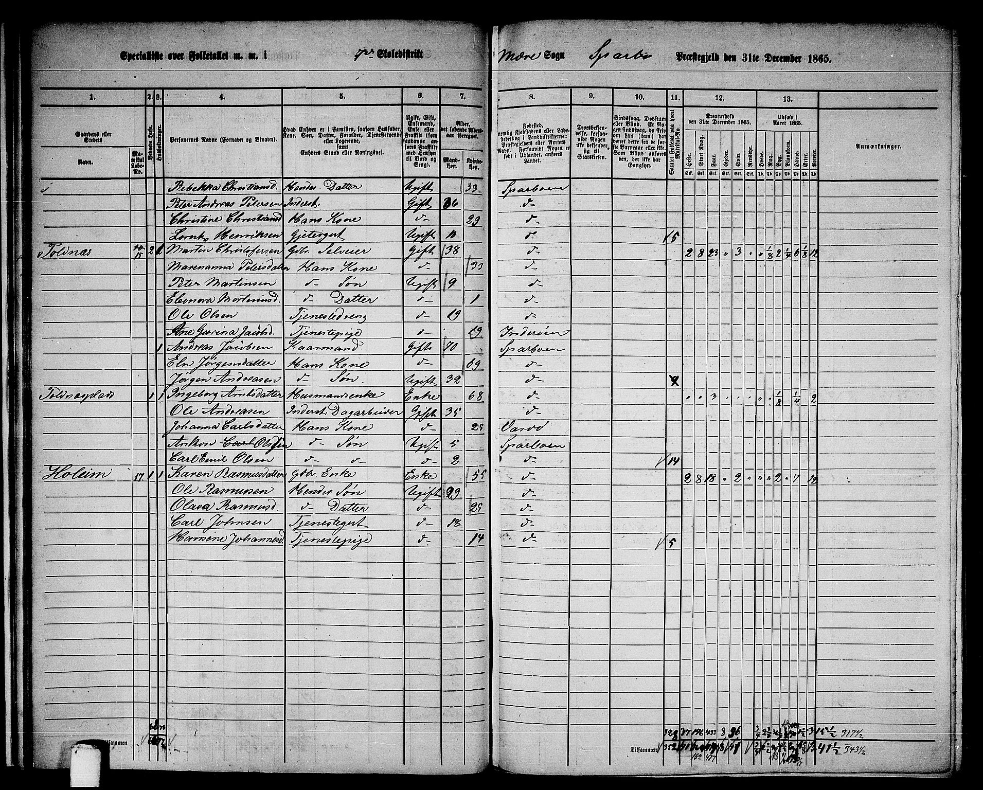 RA, 1865 census for Sparbu, 1865, p. 23