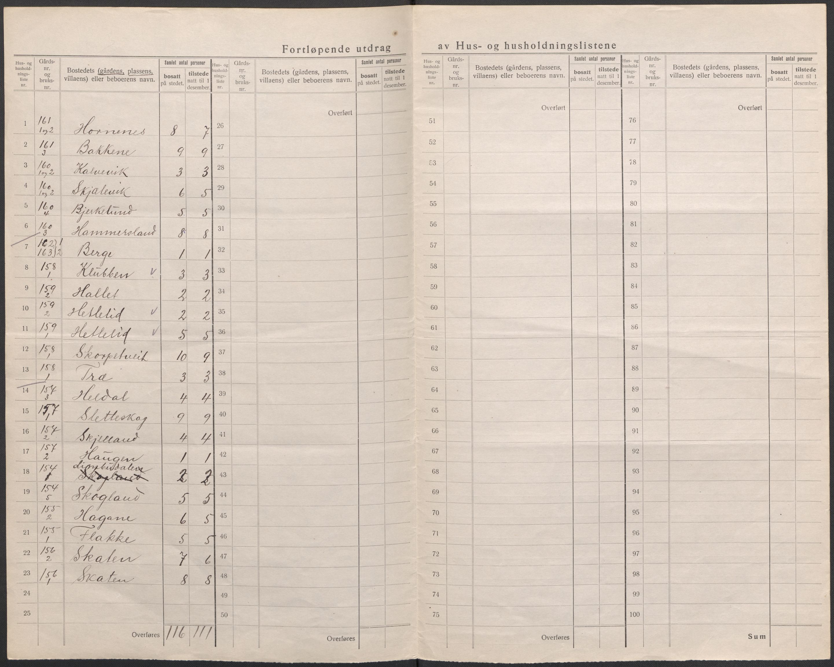 SAB, 1920 census for Tysnes, 1920, p. 54