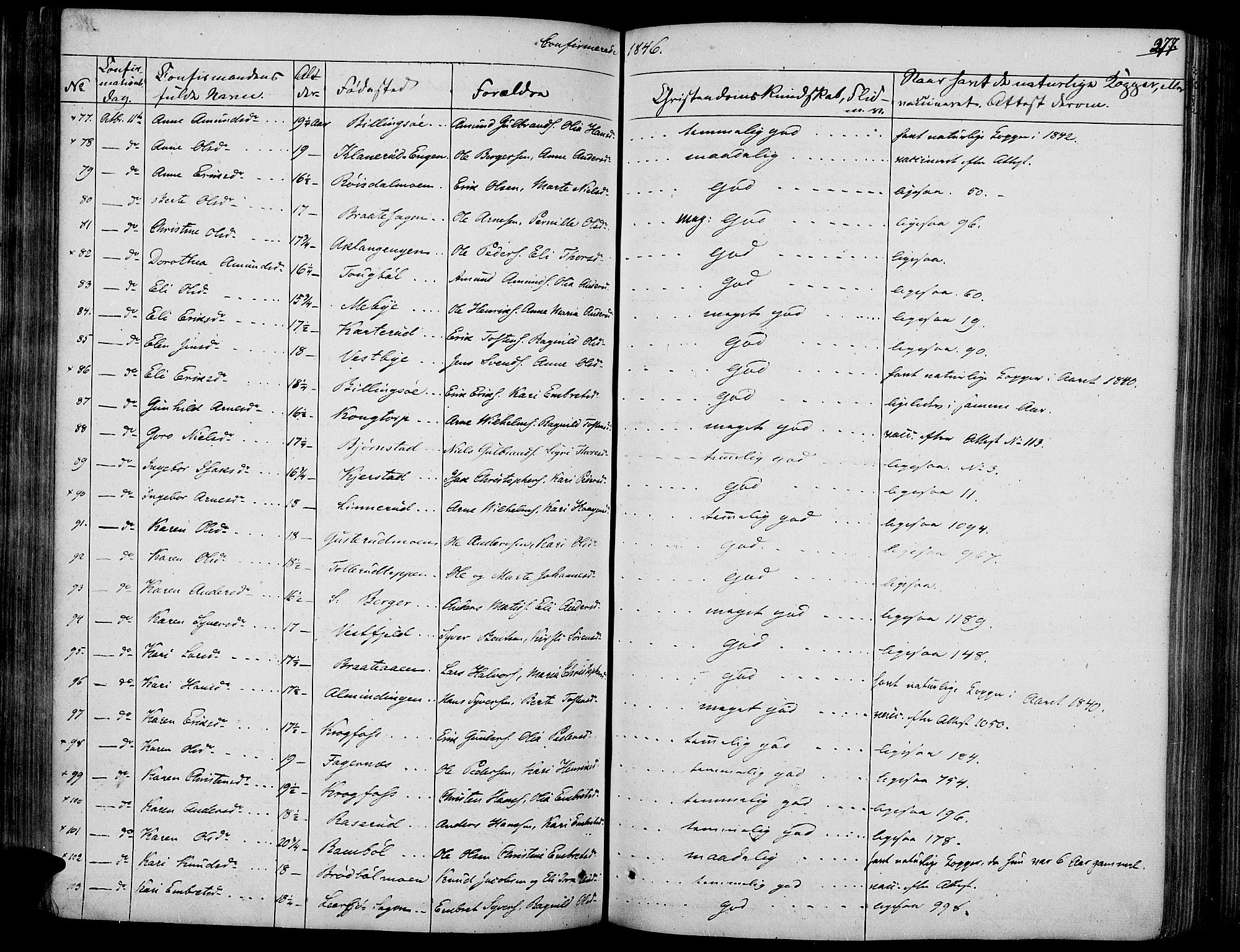 Vinger prestekontor, AV/SAH-PREST-024/H/Ha/Haa/L0008: Parish register (official) no. 8, 1839-1847, p. 277