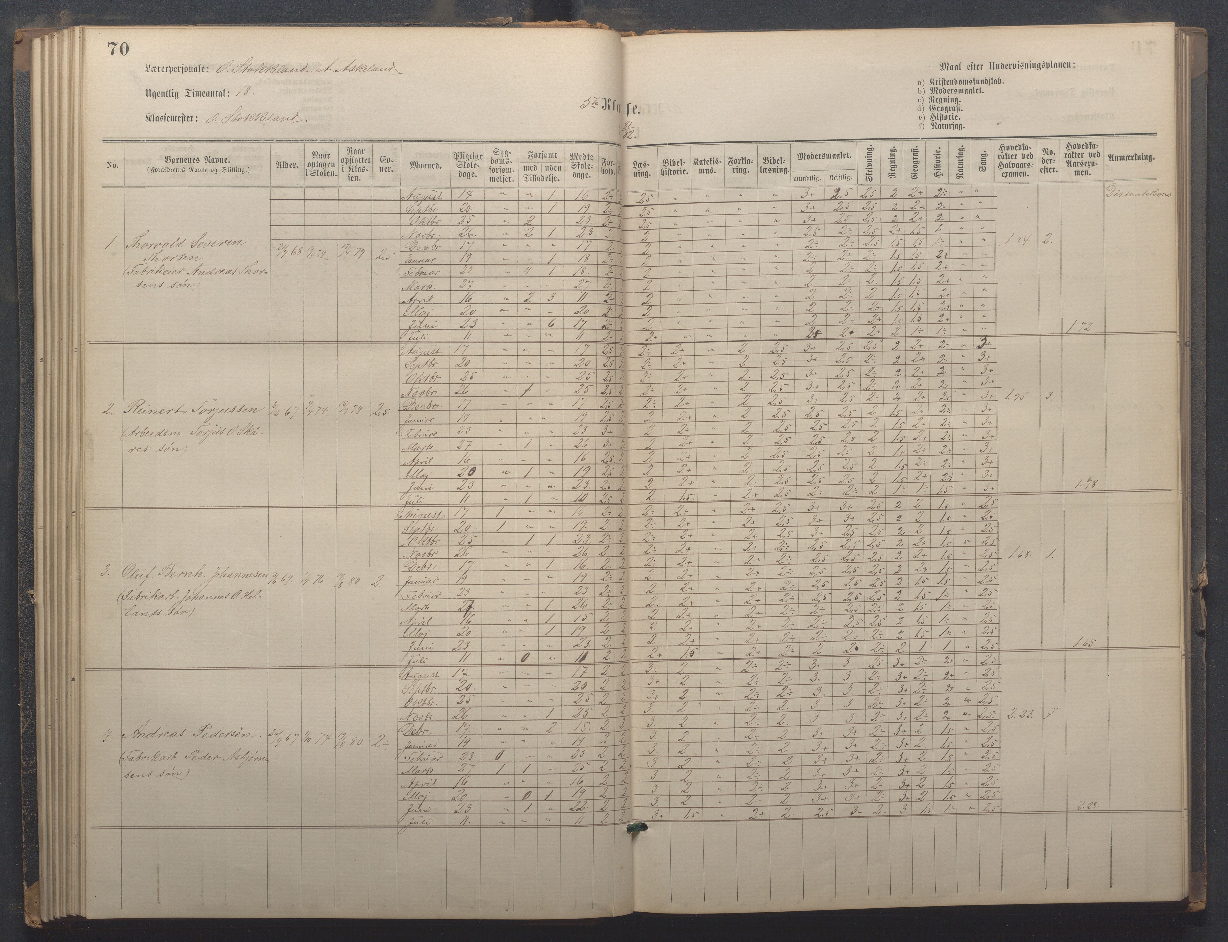 Egersund kommune (Ladested) - Egersund almueskole/folkeskole, IKAR/K-100521/H/L0021: Skoleprotokoll - Almueskolen, 7. klasse, 1878-1886, p. 70