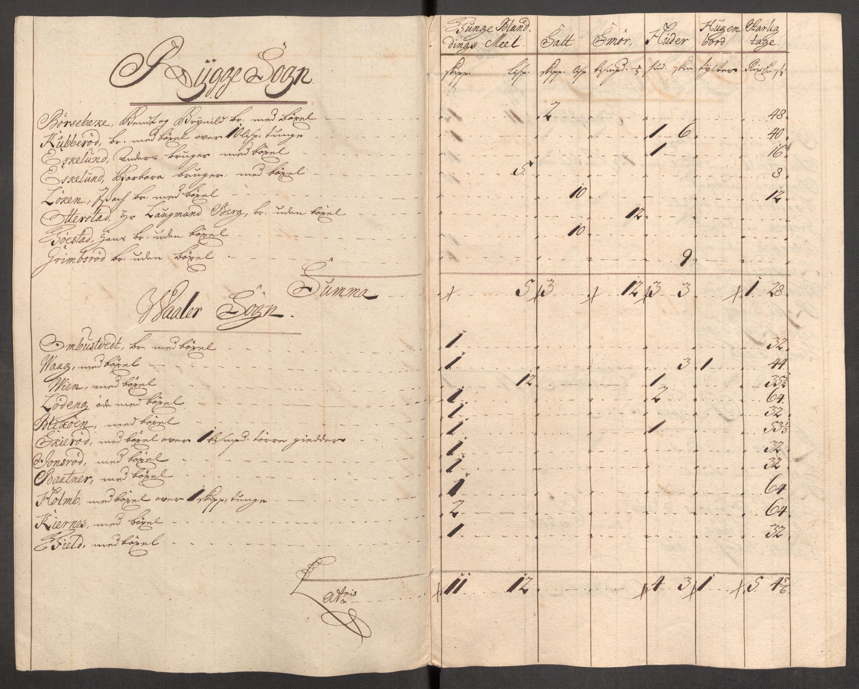 Rentekammeret inntil 1814, Reviderte regnskaper, Fogderegnskap, RA/EA-4092/R04/L0140: Fogderegnskap Moss, Onsøy, Tune, Veme og Åbygge, 1715-1716, p. 84