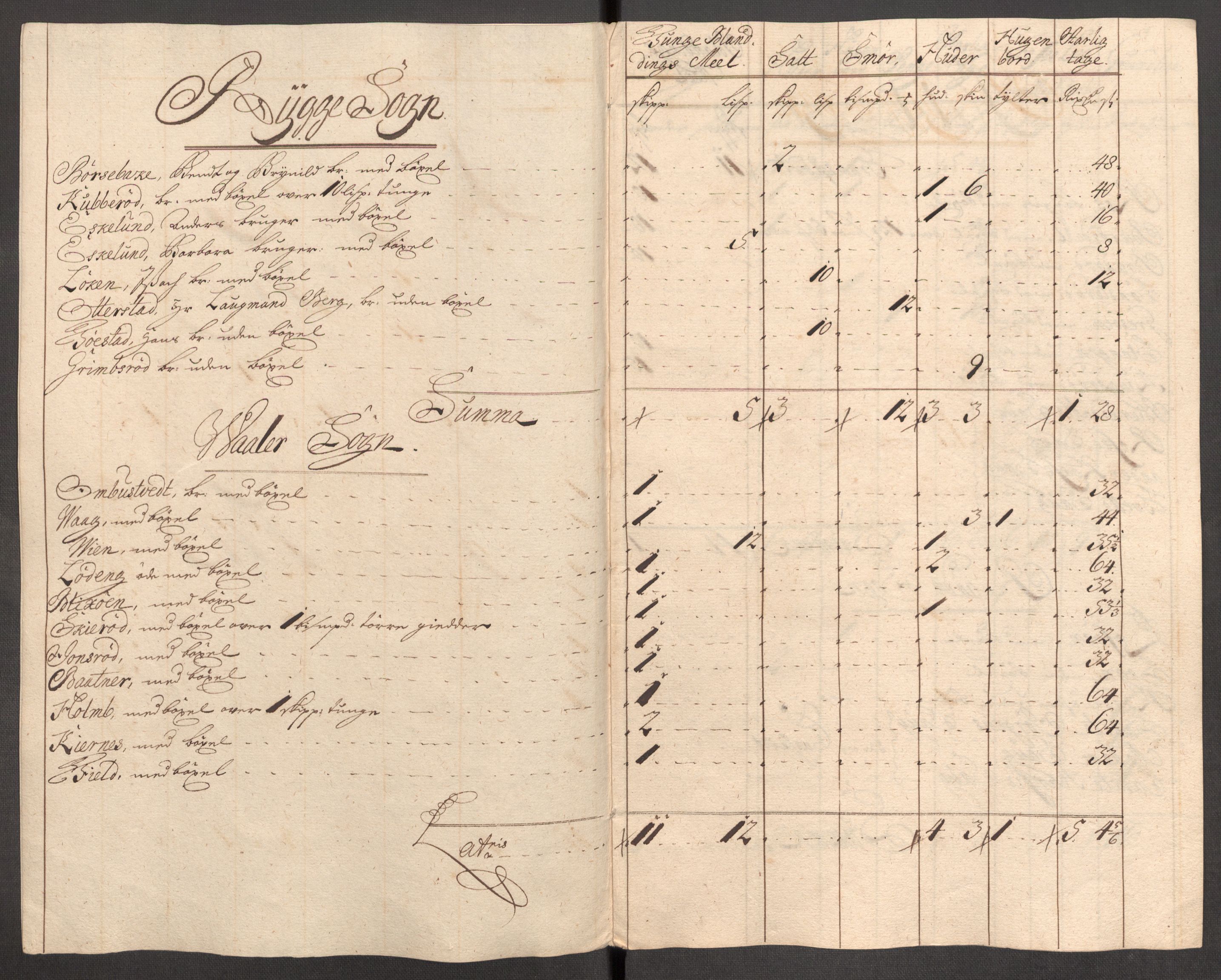 Rentekammeret inntil 1814, Reviderte regnskaper, Fogderegnskap, AV/RA-EA-4092/R04/L0140: Fogderegnskap Moss, Onsøy, Tune, Veme og Åbygge, 1715-1716, p. 84