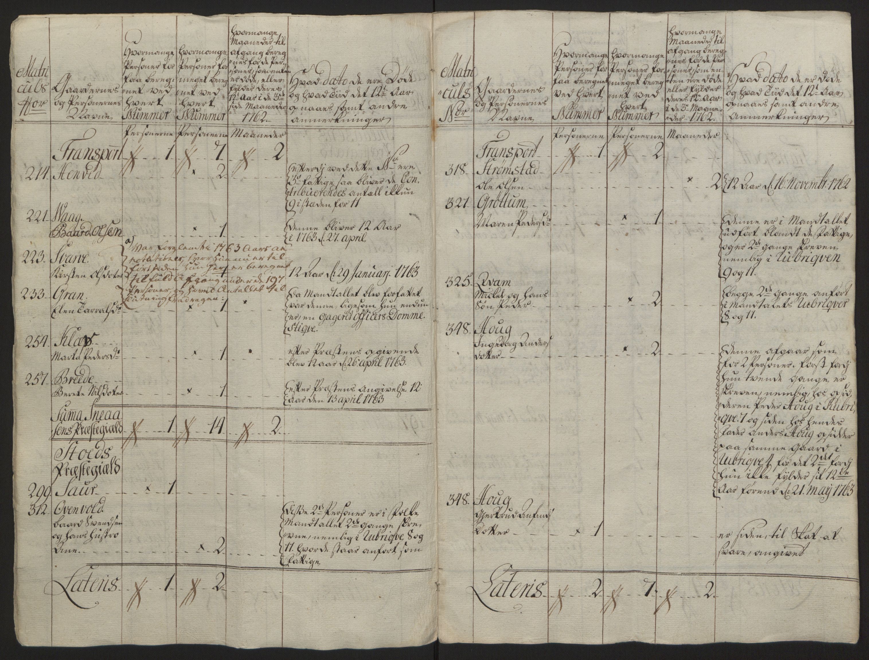 Rentekammeret inntil 1814, Reviderte regnskaper, Fogderegnskap, AV/RA-EA-4092/R63/L4420: Ekstraskatten Inderøy, 1762-1772, p. 23