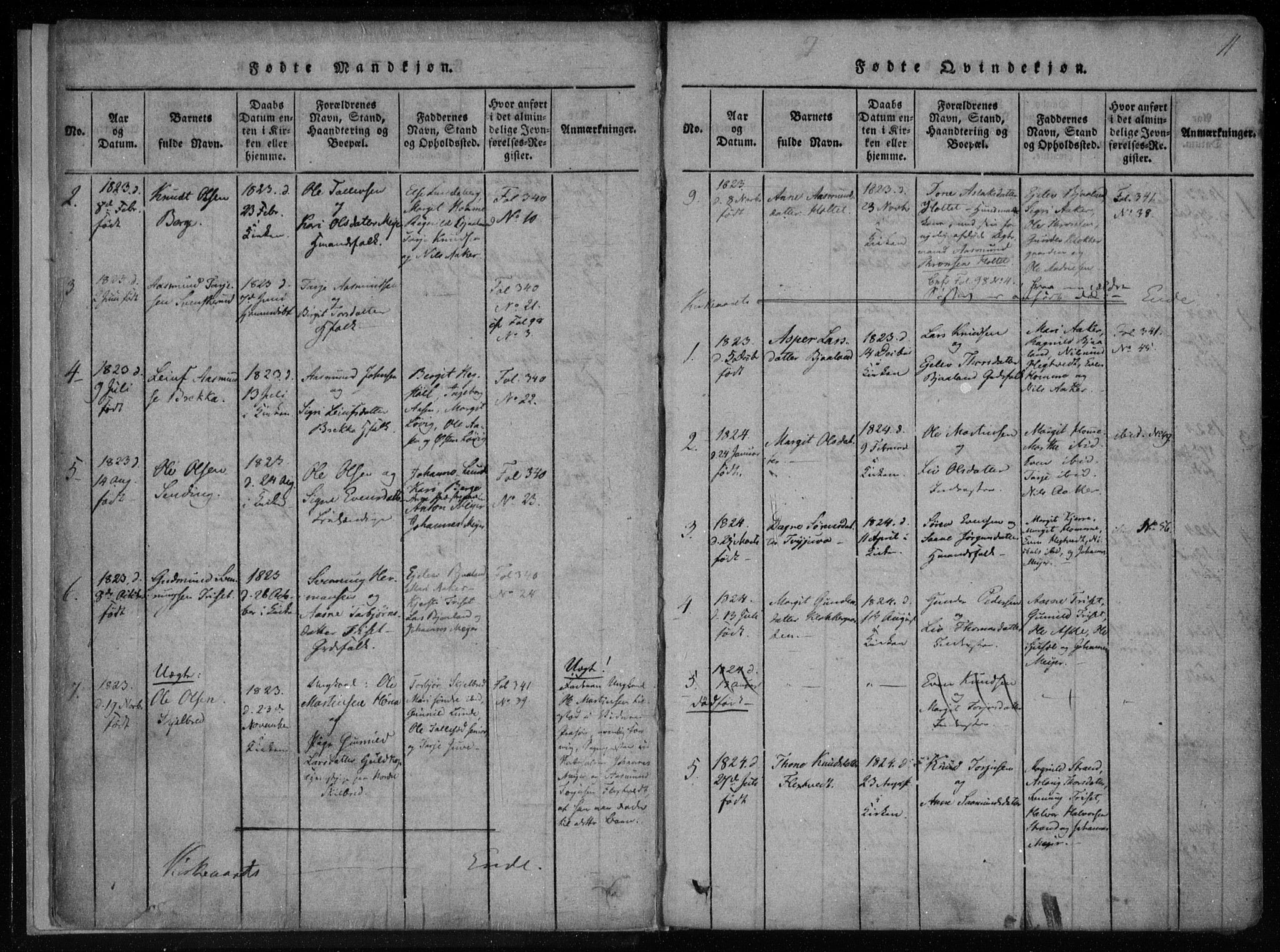 Lårdal kirkebøker, SAKO/A-284/F/Fa/L0005: Parish register (official) no. I 5, 1815-1860, p. 11