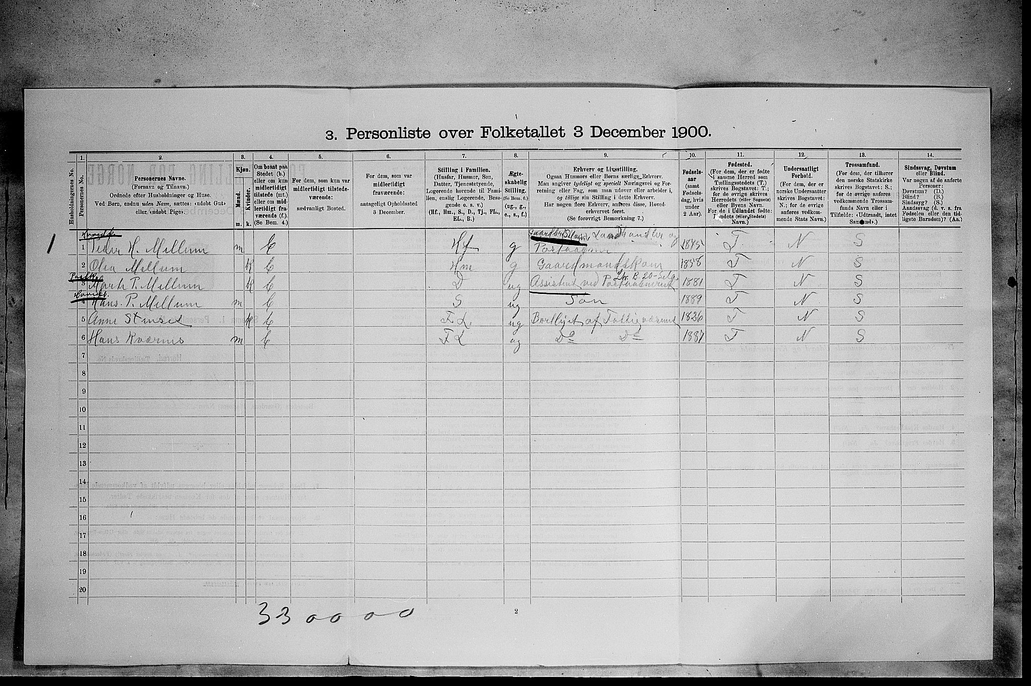 SAH, 1900 census for Elverum, 1900, p. 1863