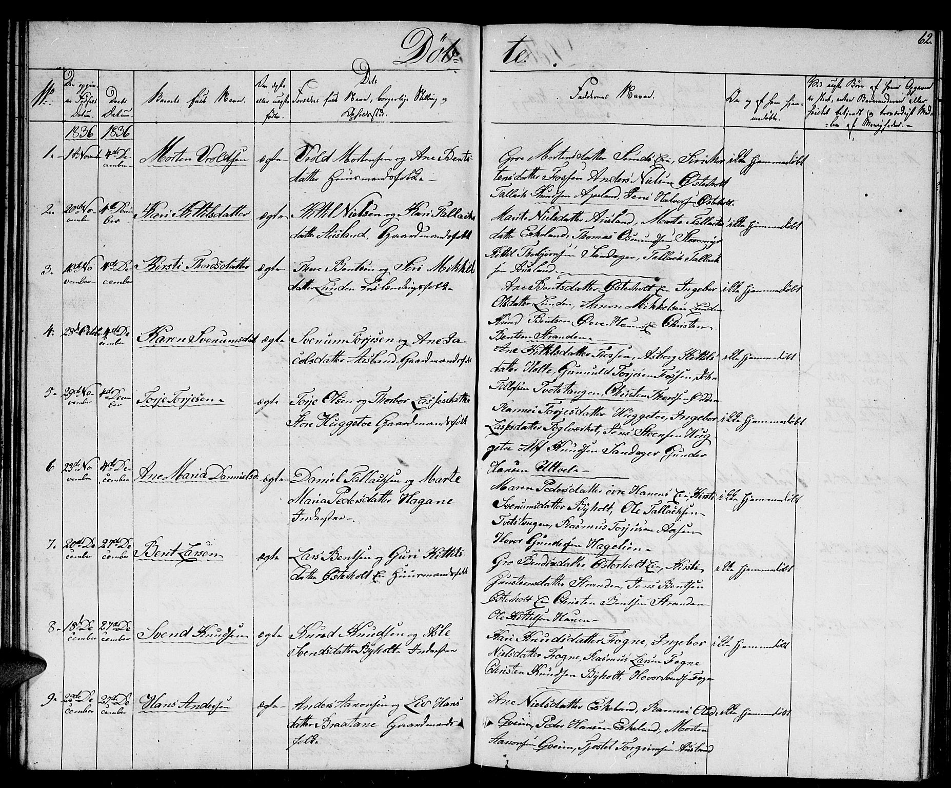Gjerstad sokneprestkontor, AV/SAK-1111-0014/F/Fb/Fba/L0003: Parish register (copy) no. B 3, 1829-1844, p. 62