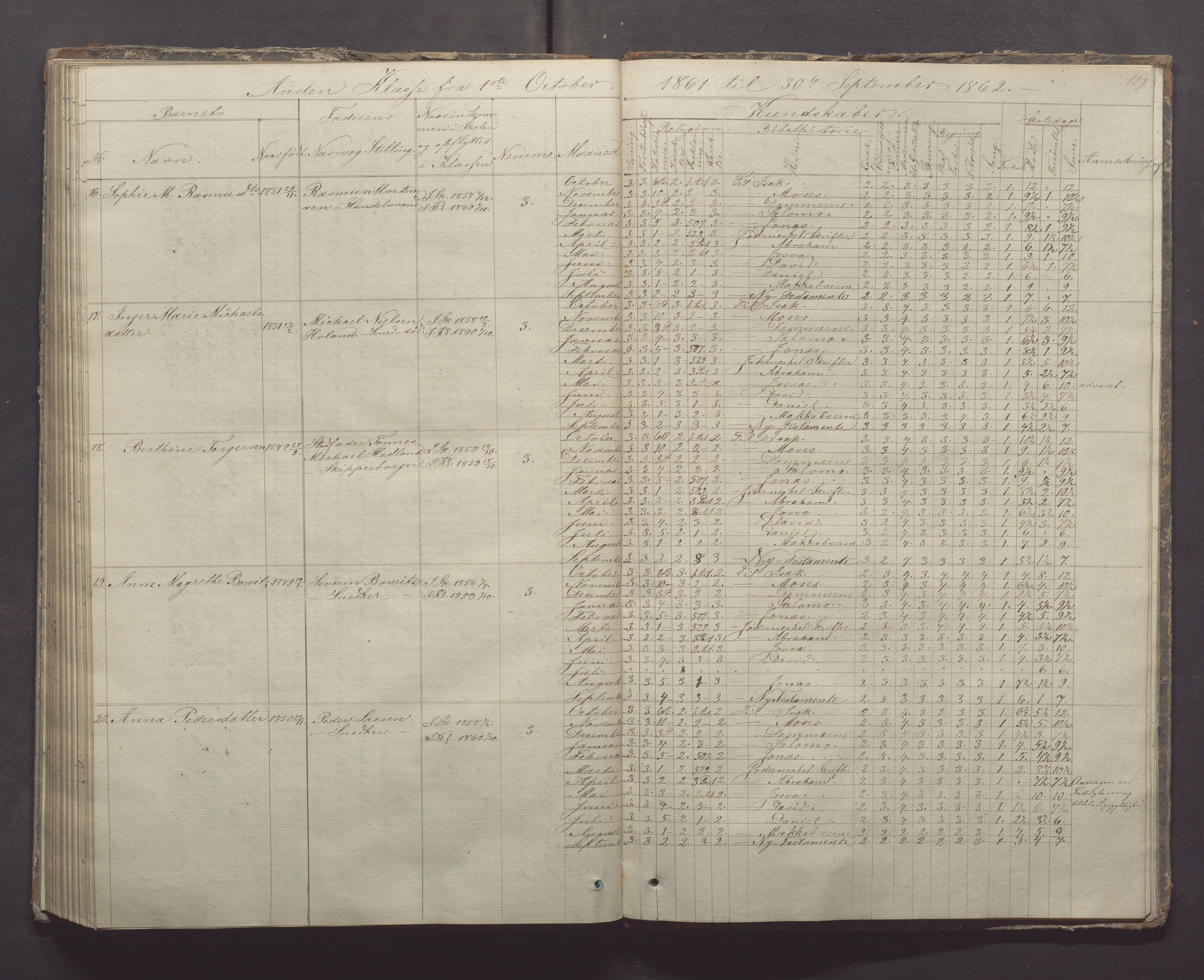 Egersund kommune (Ladested) - Egersund almueskole/folkeskole, IKAR/K-100521/H/L0005: Skoleprotokoll - Folkeskolen, 1853-1862, p. 129