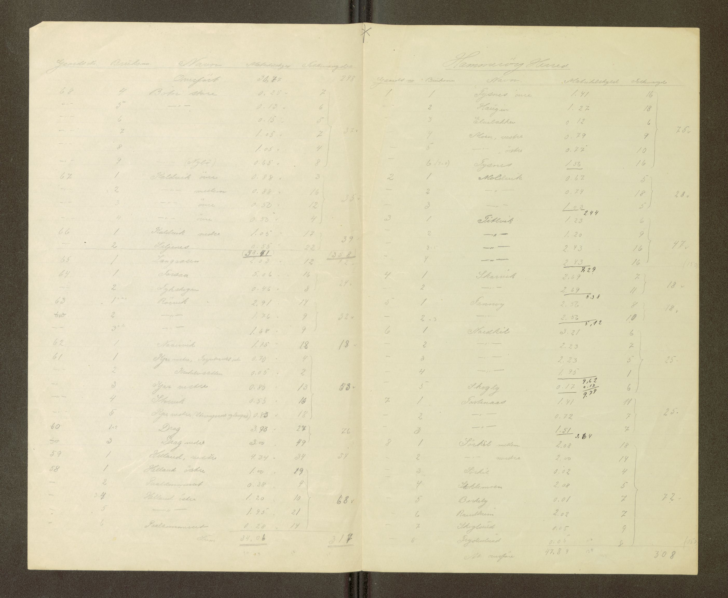 Nordland vegkontor, AV/SAT-A-4181/F/Fa/L0031: Tysfjord/Ballangen/Tjeldsund, 1882-1969, p. 1232