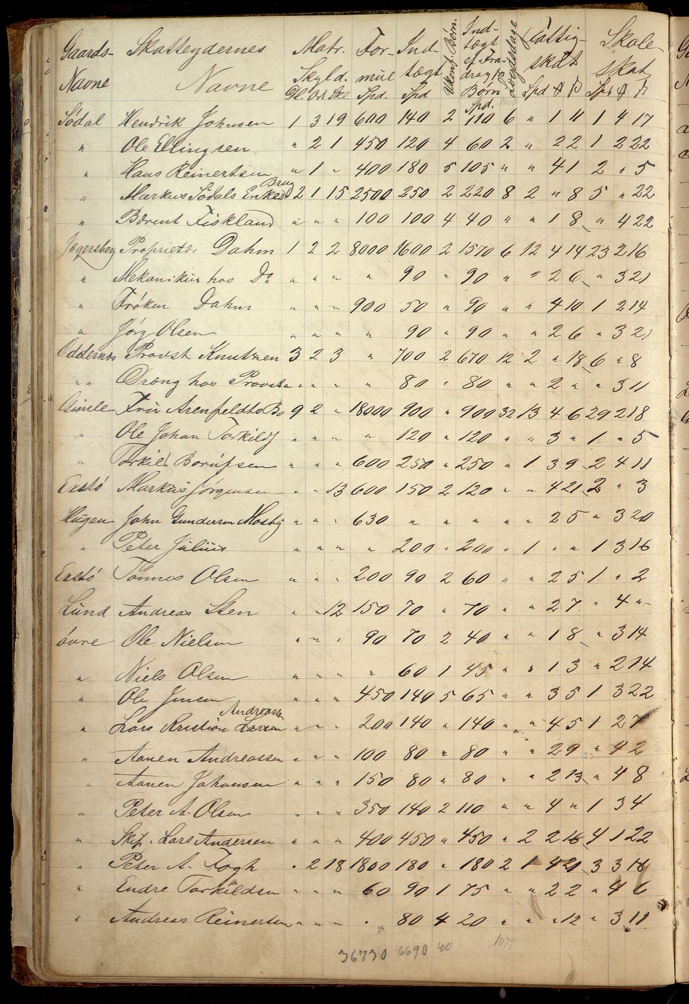 Oddernes kommune - Likningsnemnda, ARKSOR/1001OD310/A/L0002: Møtebok, likningsprotokoll, 1864-1883, p. 76