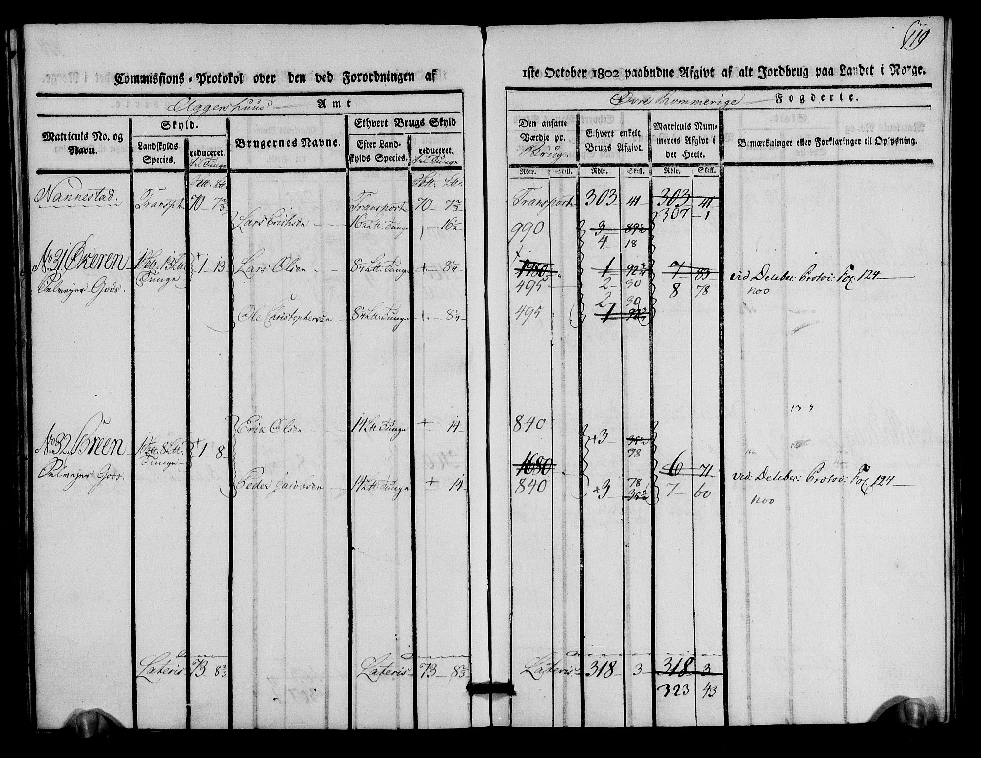 Rentekammeret inntil 1814, Realistisk ordnet avdeling, AV/RA-EA-4070/N/Ne/Nea/L0021: Øvre Romerike fogderi. Kommisjonsprotokoll for Ullensaker og Nannestad prestegjeld, 1803, p. 120