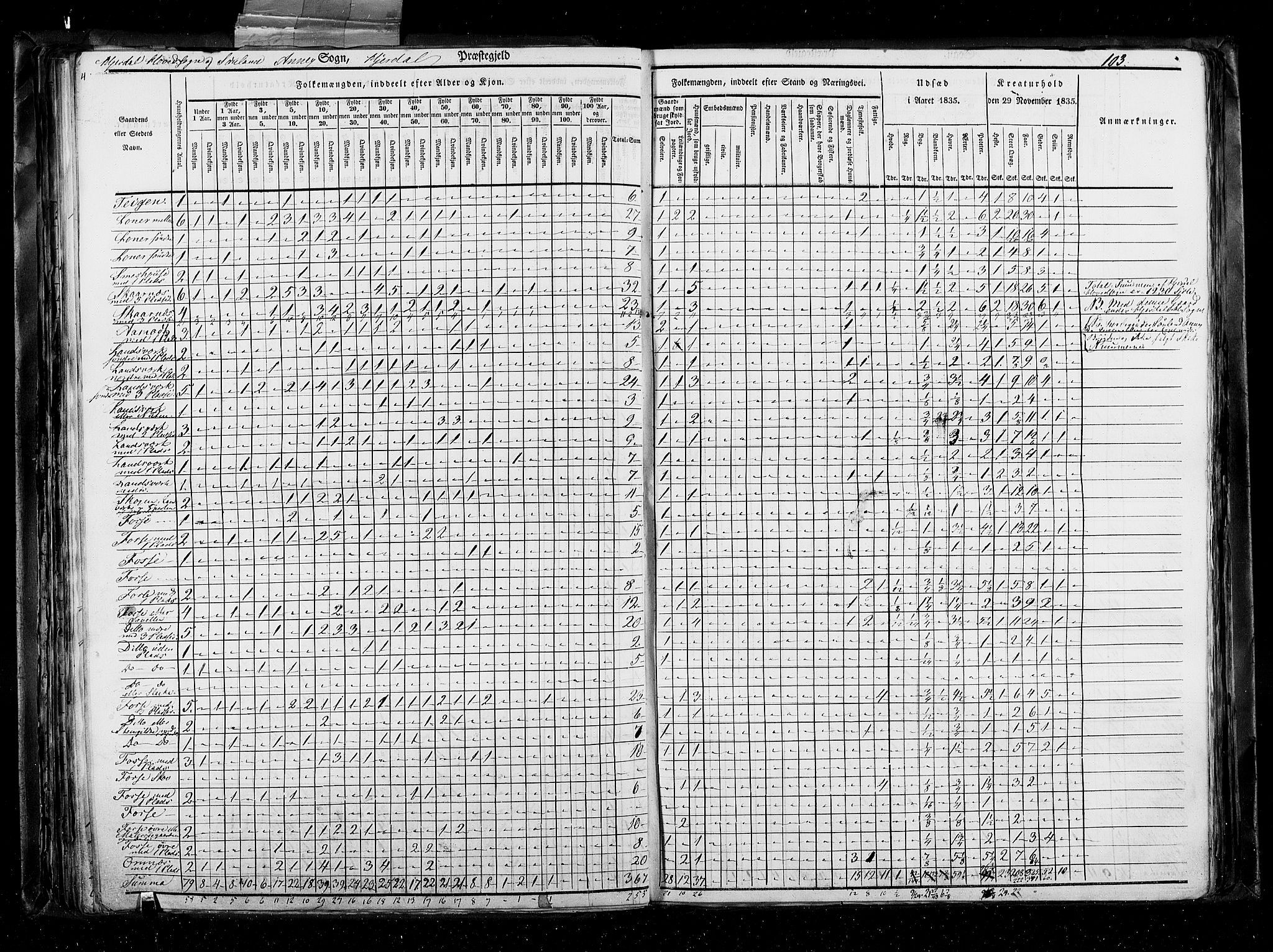 RA, Census 1835, vol. 5: Bratsberg amt og Nedenes og Råbyggelaget amt, 1835, p. 103