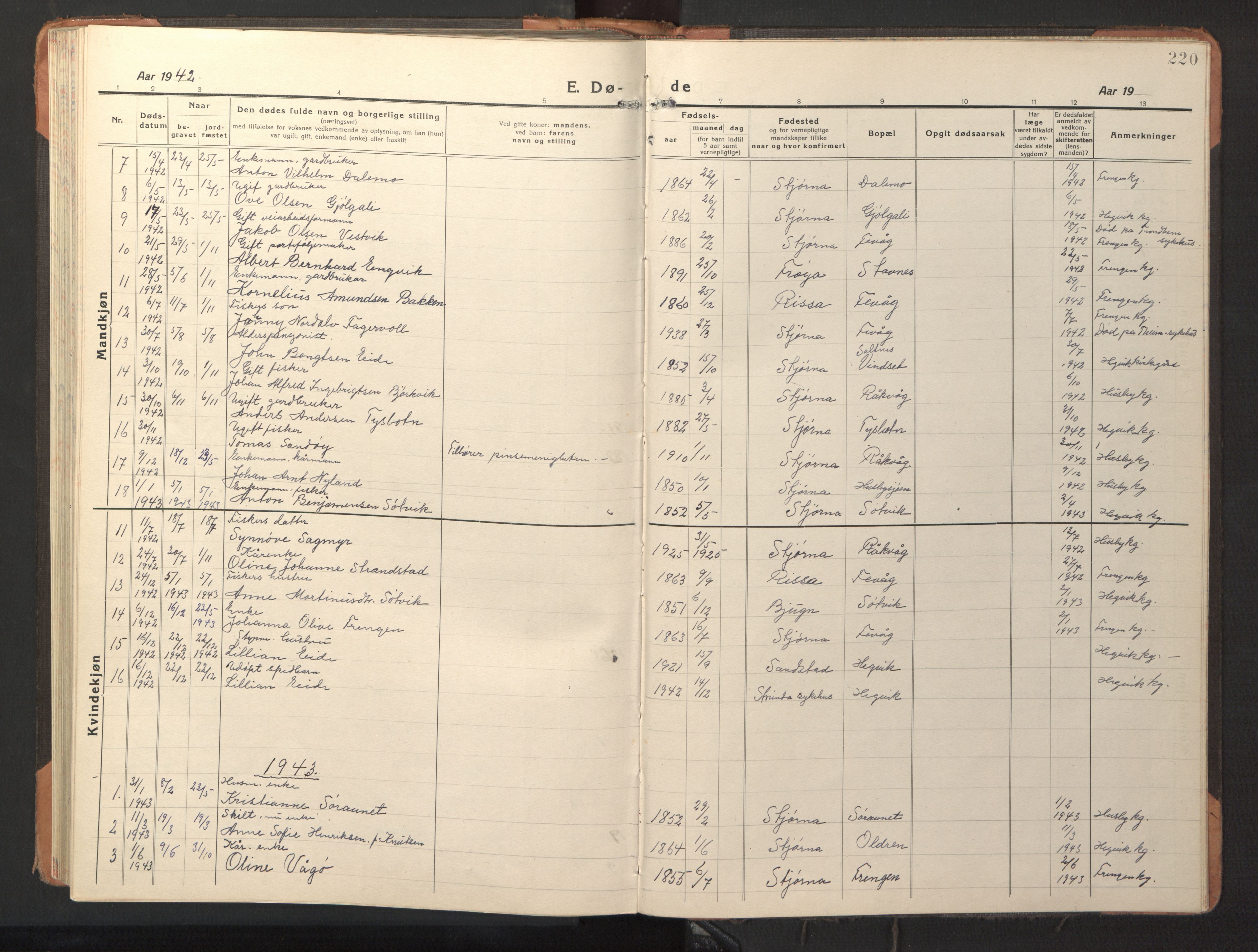 Ministerialprotokoller, klokkerbøker og fødselsregistre - Sør-Trøndelag, SAT/A-1456/653/L0658: Parish register (copy) no. 653C02, 1919-1947, p. 220