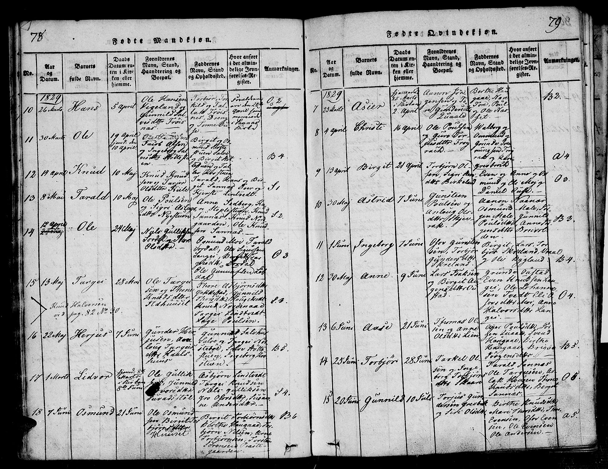 Bygland sokneprestkontor, AV/SAK-1111-0006/F/Fa/Fab/L0003: Parish register (official) no. A 3, 1816-1841, p. 78-79