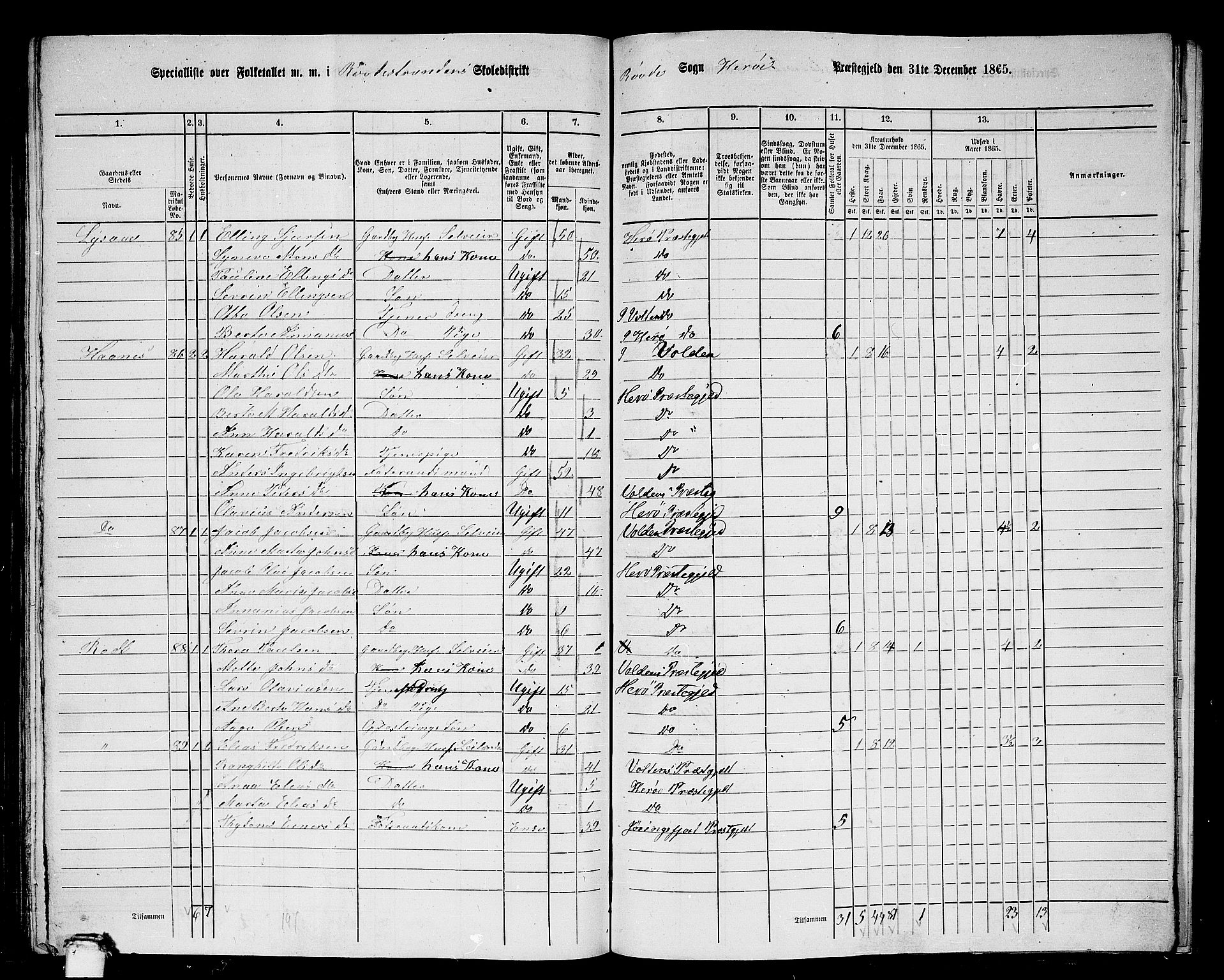 RA, 1865 census for Herøy, 1865, p. 192