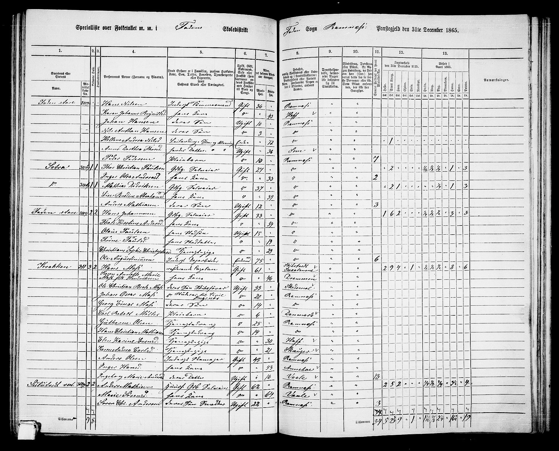 RA, 1865 census for Ramnes, 1865, p. 92