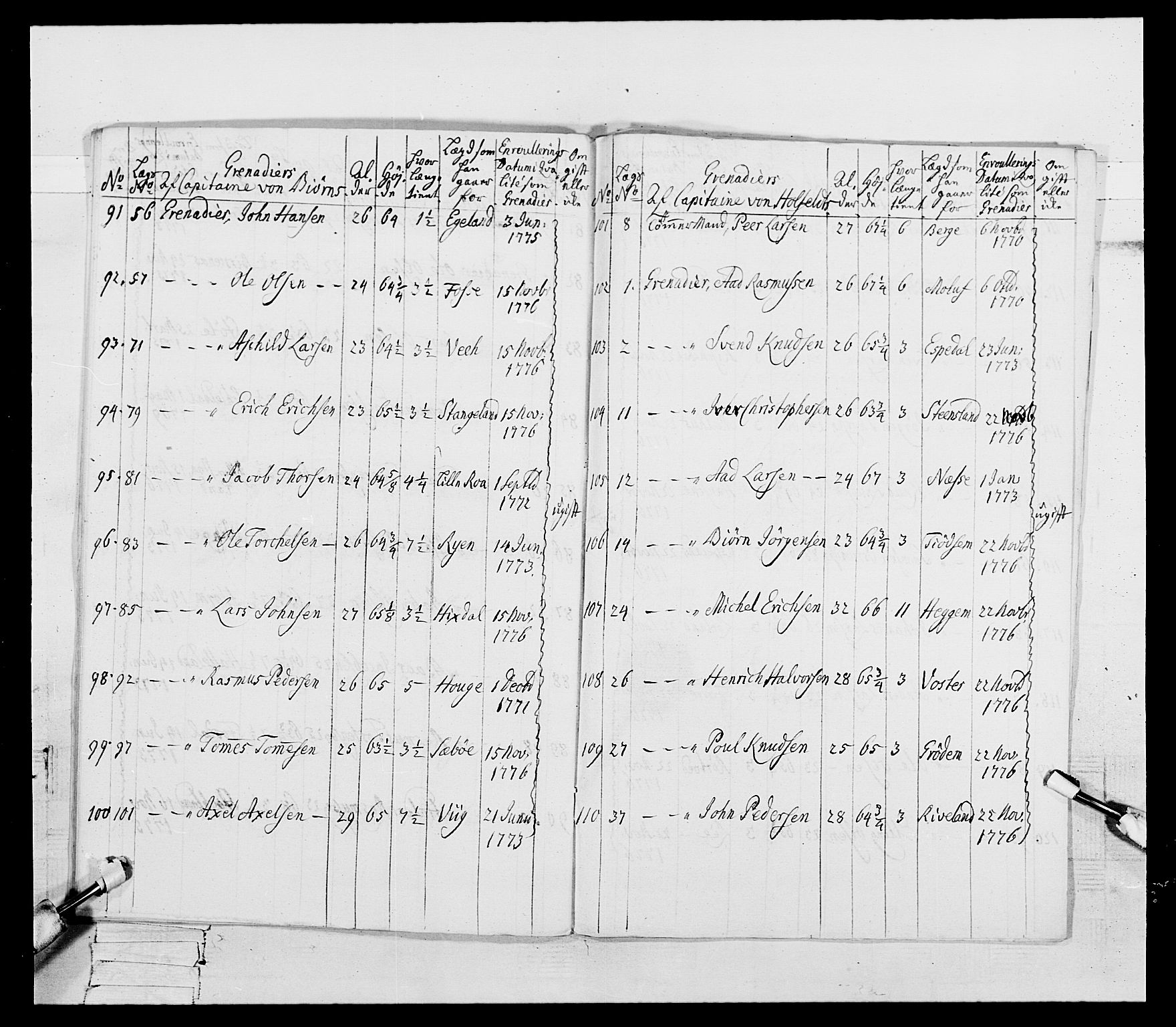 Generalitets- og kommissariatskollegiet, Det kongelige norske kommissariatskollegium, RA/EA-5420/E/Eh/L0106: 2. Vesterlenske nasjonale infanteriregiment, 1774-1780, p. 84