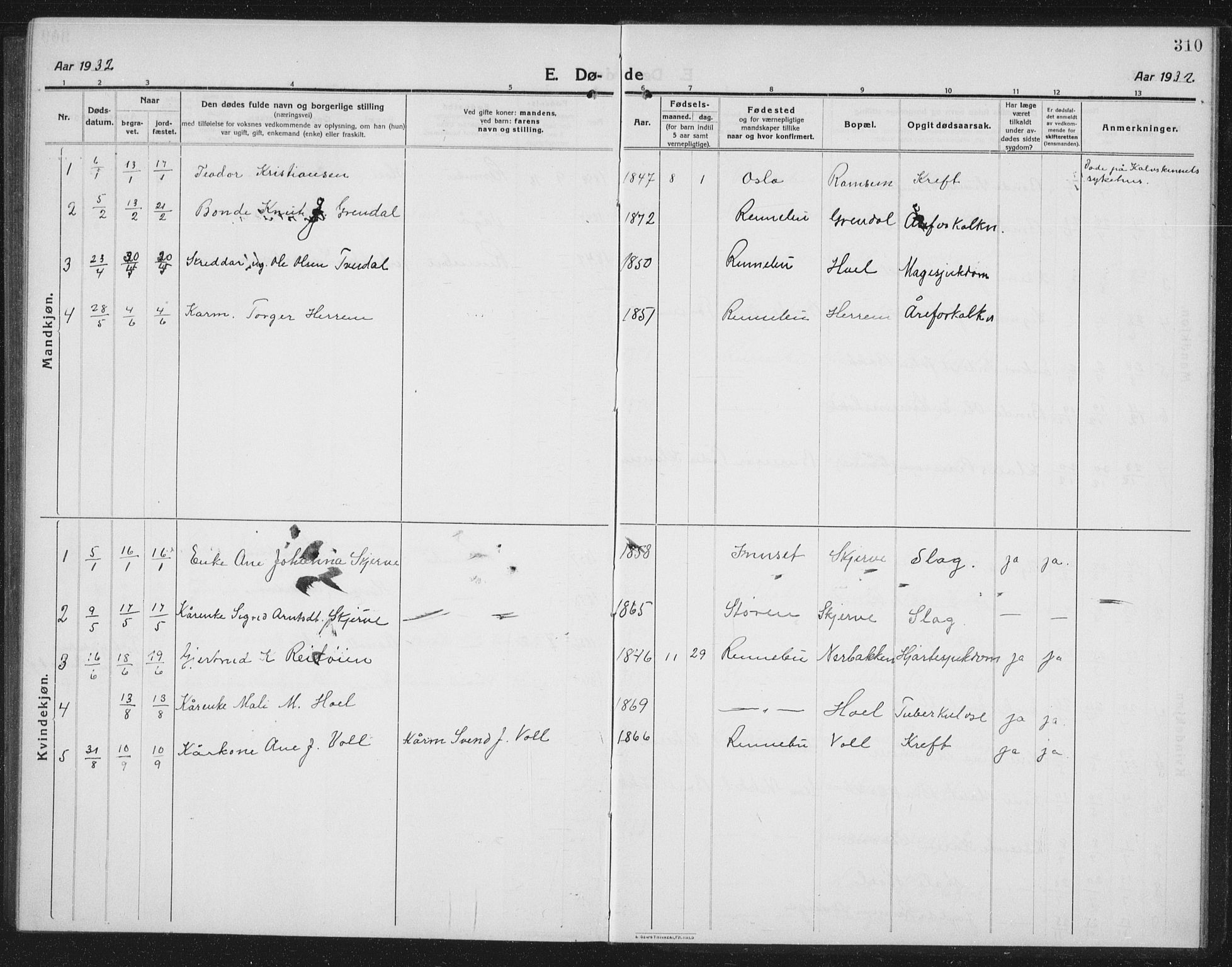 Ministerialprotokoller, klokkerbøker og fødselsregistre - Sør-Trøndelag, SAT/A-1456/674/L0877: Parish register (copy) no. 674C04, 1913-1940, p. 310