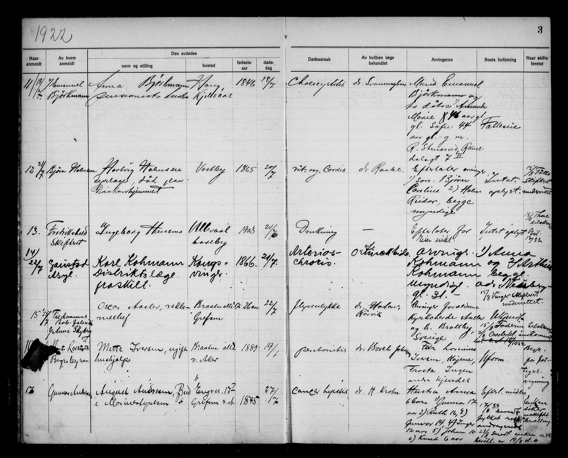Aker kriminaldommer, skifte- og auksjonsforvalterembete, AV/SAO-A-10452/H/Hb/Hba/Hbab/L0001: Dødsfallsprotokoll for Vestre Aker, 1922-1925, p. 3